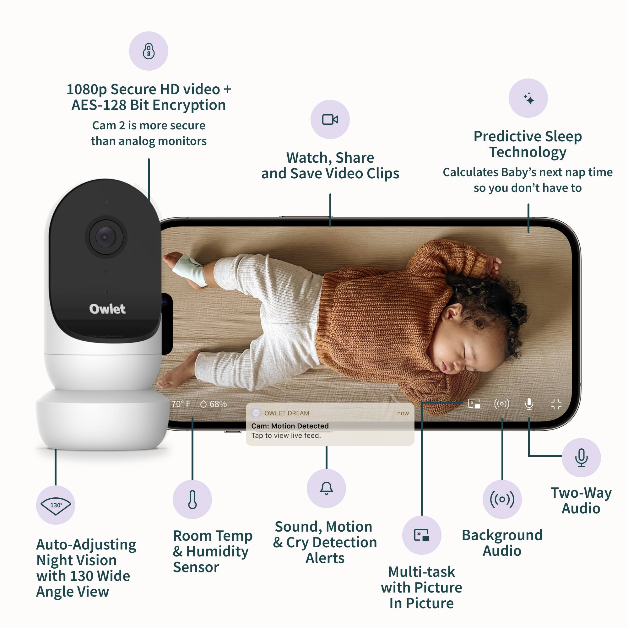 The image shows a baby monitor with various features and functions. It has a 1080p secure HD video and AES-128 bit encryption, making it more secure than analog monitors. The monitor also allows for watching, sharing, and saving video clips. Additionally, it has predictive sleep technology that calculates the baby's next nap time, so parents don't have to worry about it. The monitor is made by Owlet and has a temperature range of 70°F to 68%. It also has a two-way audio system, motion detection, cry detection, and humidity sensors. The monitor can auto-adjust the room temperature and has a wide-angle view with picture-in-picture functionality. It also has night vision and alerts, making it a versatile and comprehensive baby monitoring system.
