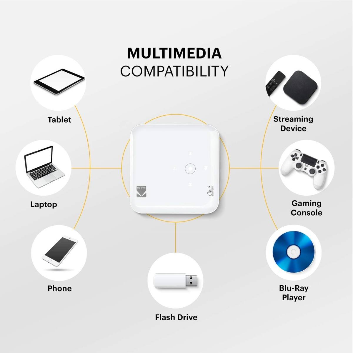 MULTIMEDIA COMPATIBILITY

- Tablet
- Streaming Device
- Laptop
- Gaming Console
- Phone
- Blu-Ray Player
- Flash Drive