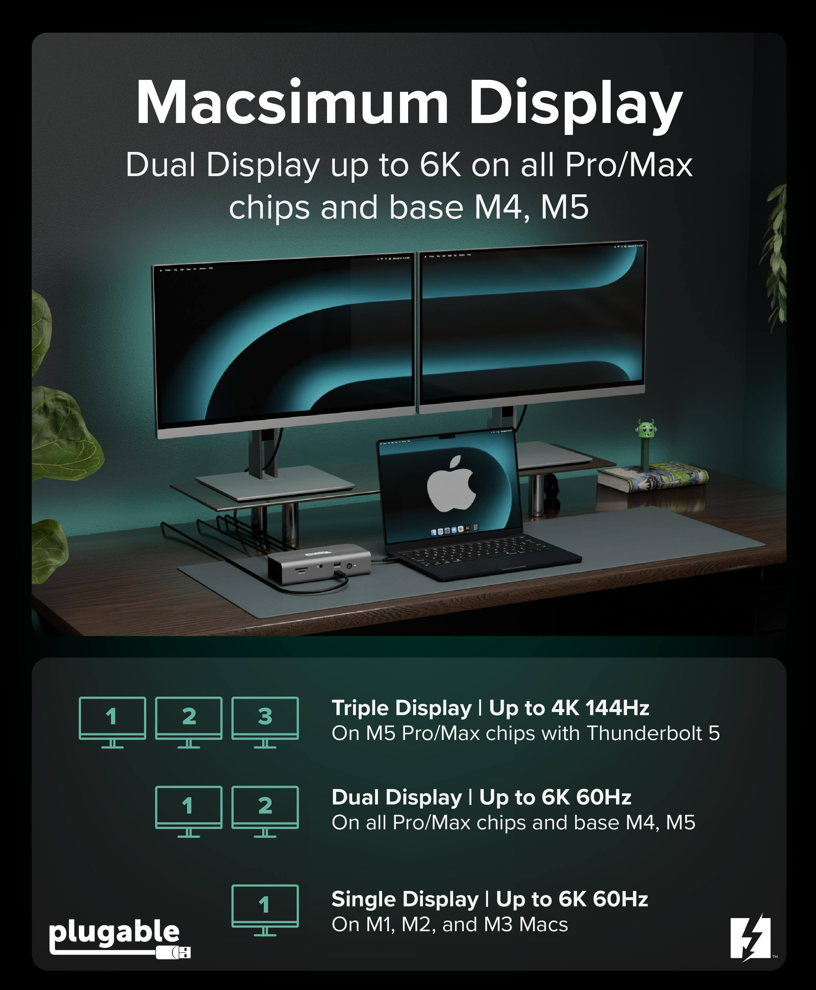 Macsimum Display  
Dual Display up to 6K on all Pro/Max chips and base M4, M5  

Triple Display | Up to 4K 144Hz On M5 Pro/Max chips with Thunderbolt 5  

Dual Display | Up to 6K 60Hz On all Pro/Max chips and base M4, M5  

Single Display | Up to 6K 60Hz On M1, M2, and M3 Macs