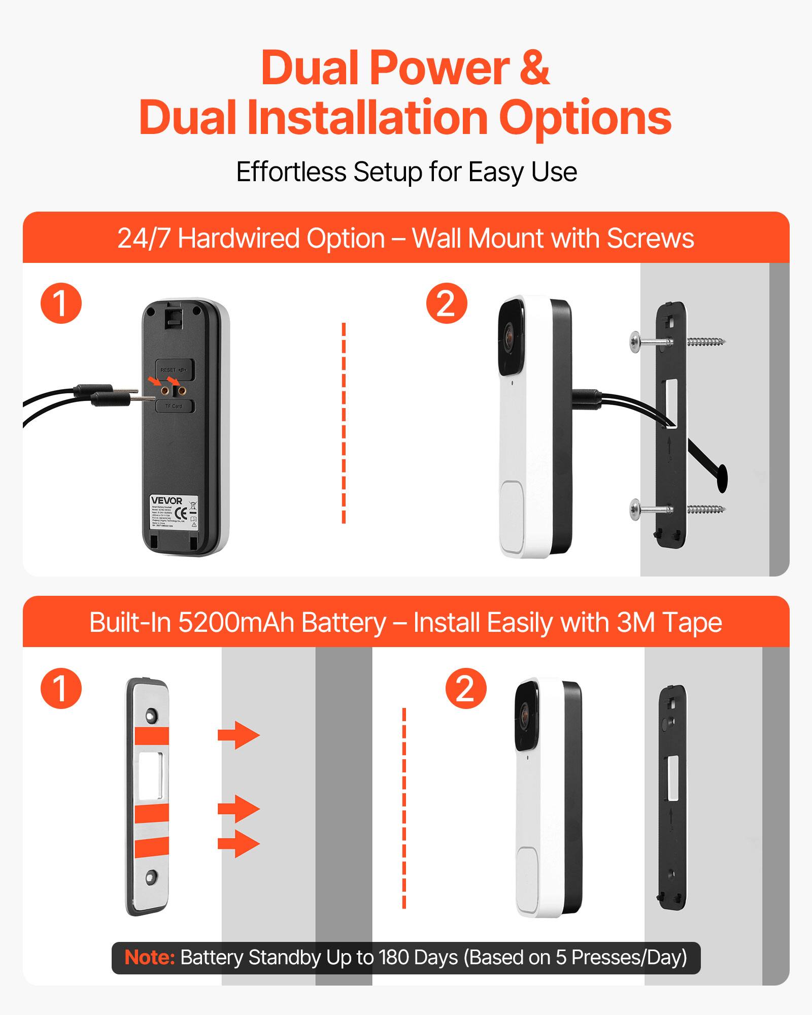 Dual Power & Dual Installation Options  
Effortless Setup for Easy Use  

24/7 Hardwired Option - Wall Mount with Screws  
1. Connect power supply.  
2. Mount with screws.  

Built-In 5200mAh Battery - Install Easily with 3M Tape  
1. Apply 3M tape.  
2. Mount.  

Note: Battery Standby Up to 180 Days (Based on 5 Presses/Day)
