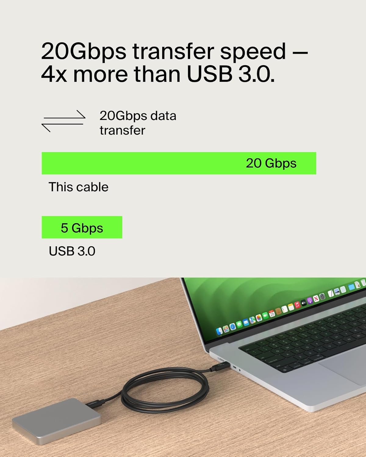 20Gbps transfer speed – 4x more than USB 3.0.

20Gbps data transfer

This cable: 20 Gbps

USB 3.0: 5 Gbps