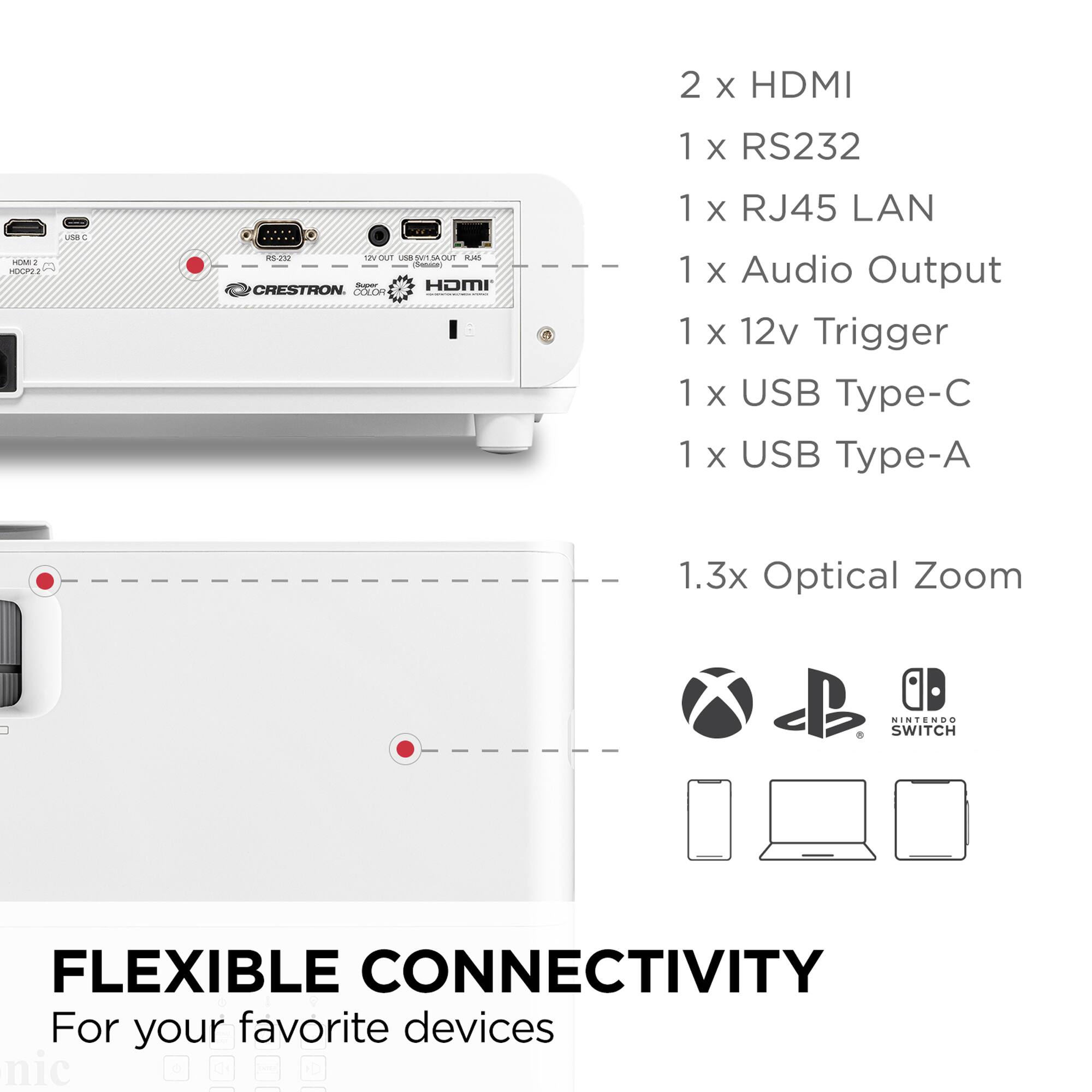The text on the image is grouped and corrected as follows:

Flexible Connectivity for your favorite devices:

* 2 x HDMI
* 1 x RS232
* 1 x RJ45 LAN
* 1 x Audio Output
* 1 x 12v Trigger
* 1 x USB Type-C
* 1 x USB Type-A
* 1.3x Optical Zoom
* Stereo Switch

This information suggests that the device offers a variety of connectivity options, including HDMI, RS232, RJ45 LAN, Audio Output, USB Type-C, USB Type-A, and optical zoom. It also features a stereo switch, which likely allows for different audio settings or inputs.