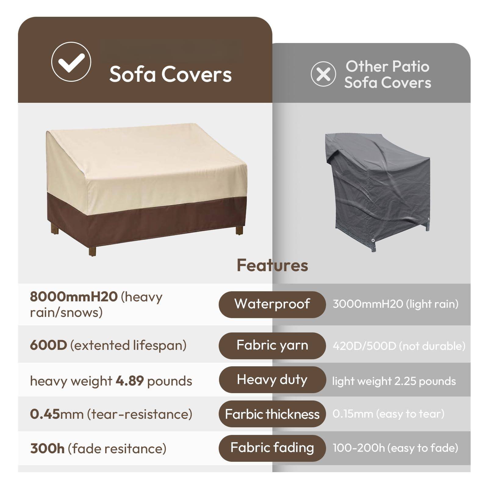 **Sofa Covers**

**Features**

- **Waterproof**
  - 8000mmH20 (heavy rain/snows)
  - 3000mmH20 (light rain)

- **Fabric Yarn**
  - 600D (extended lifespan)
  - 420D/500D (not durable)

- **Heavy Duty**
  - Heavy weight 4.89 pounds
  - Light weight 2.25 pounds

- **Fabric Thickness**
  - 0.45mm (tear-resistance)
  - 0.15mm (easy to tear)

- **Fabric Fading**
  - 300h (fade resistance)
  - 100-200h (easy to fade)
