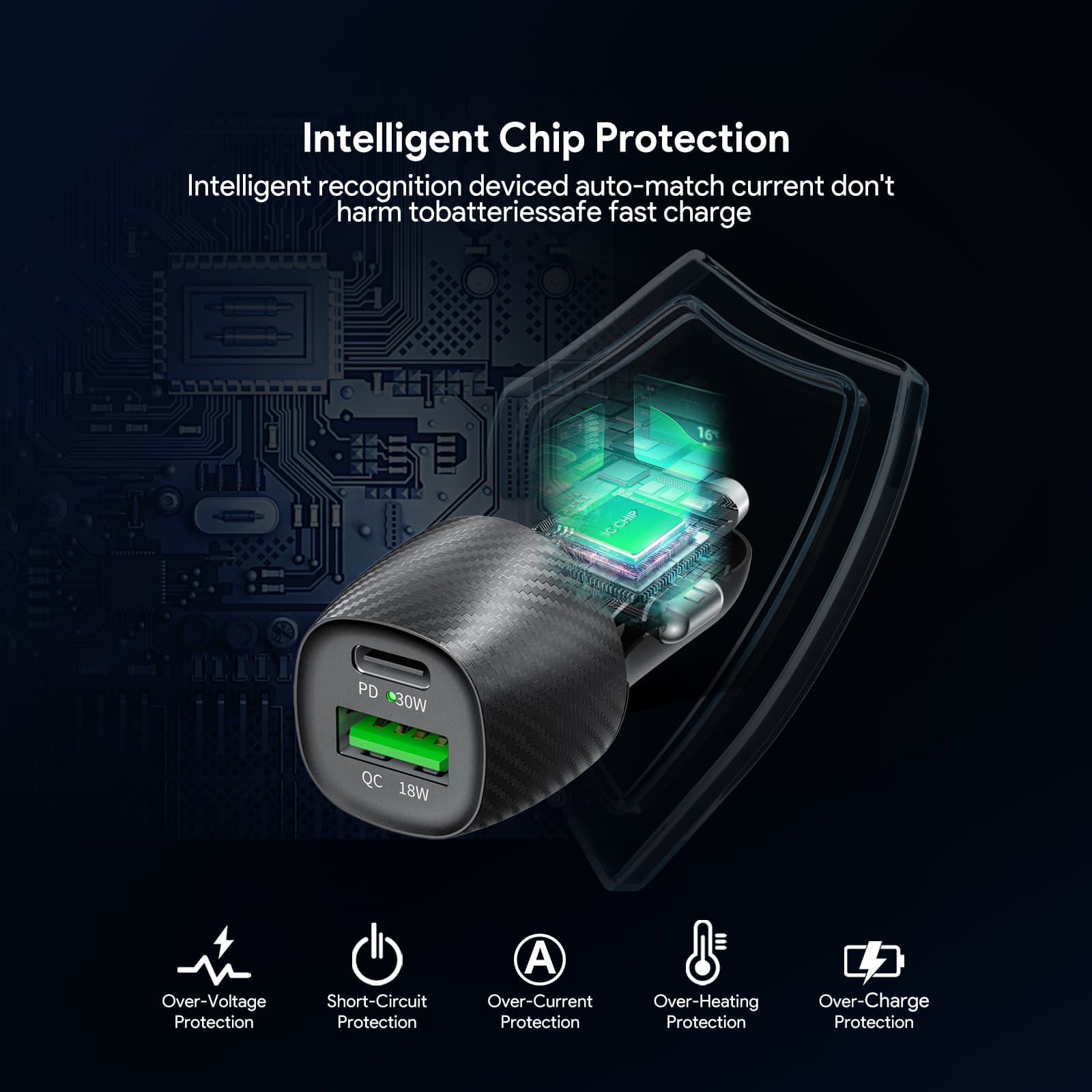 Intelligent Chip Protection
Intelligent recognition device auto-match current don't harm to batteries safe fast charge
16 ICCP
PD 30W
QC 18W
Over-Voltage Protection
Short-Circuit Protection
Over-Current Protection
Over-Heating Protection
Over-Charge Protection