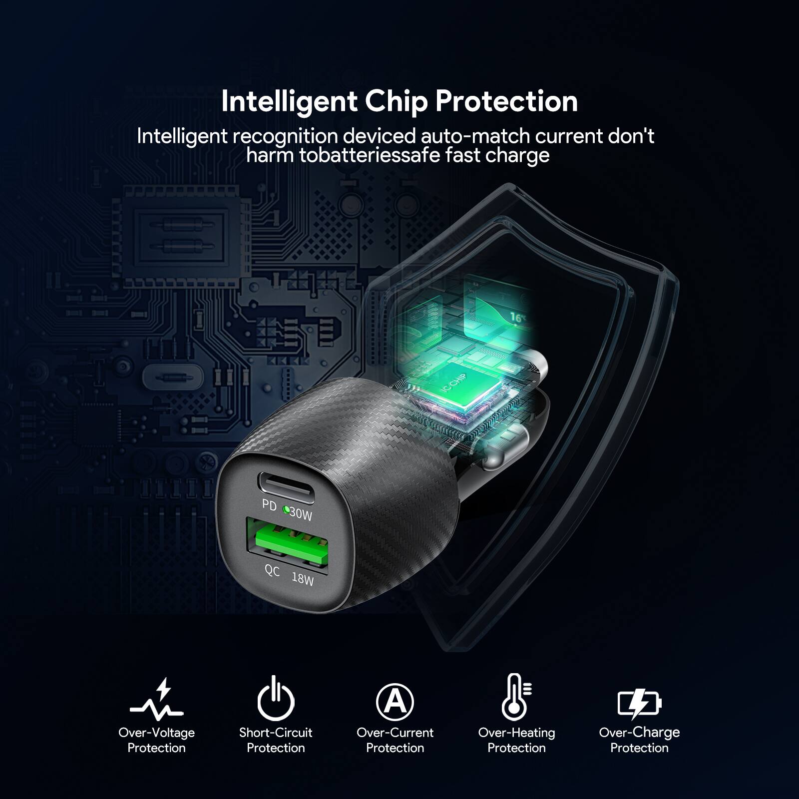 Intelligent Chip Protection
Intelligent recognition device auto-match current don't harm to batteries safe fast charge

16 ICCP
PD 30W
QC 18W

Over-Voltage Protection
Short-Circuit Protection
Over-Current Protection
Over-Heating Protection
Over-Charge Protection