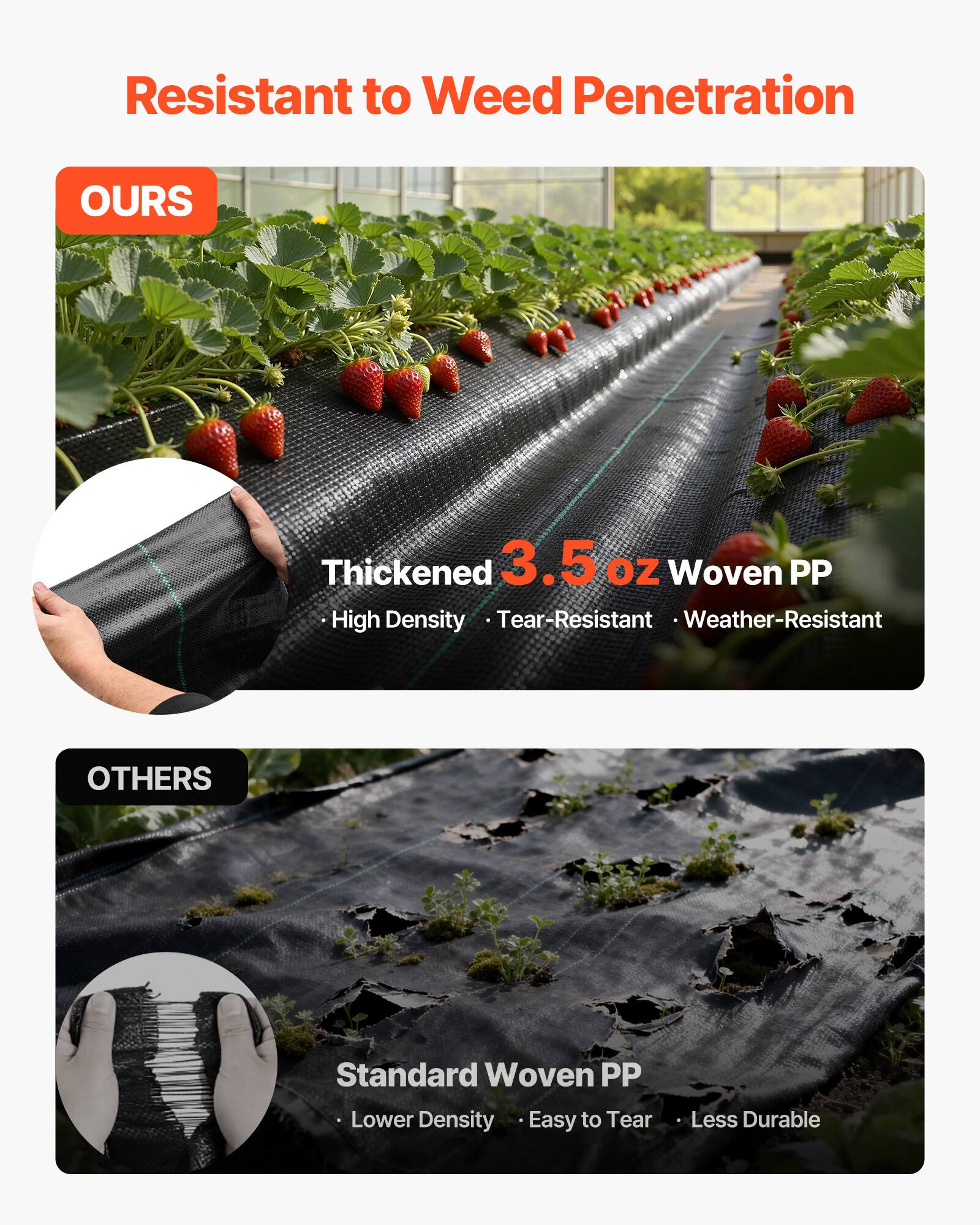 Resistant to Weed Penetration

OURS
Thickened 3.5 oz Woven PP
- High Density
- Tear-Resistant
- Weather-Resistant

OTHERS
Standard Woven PP
- Lower Density
- Easy to Tear
- Less Durable