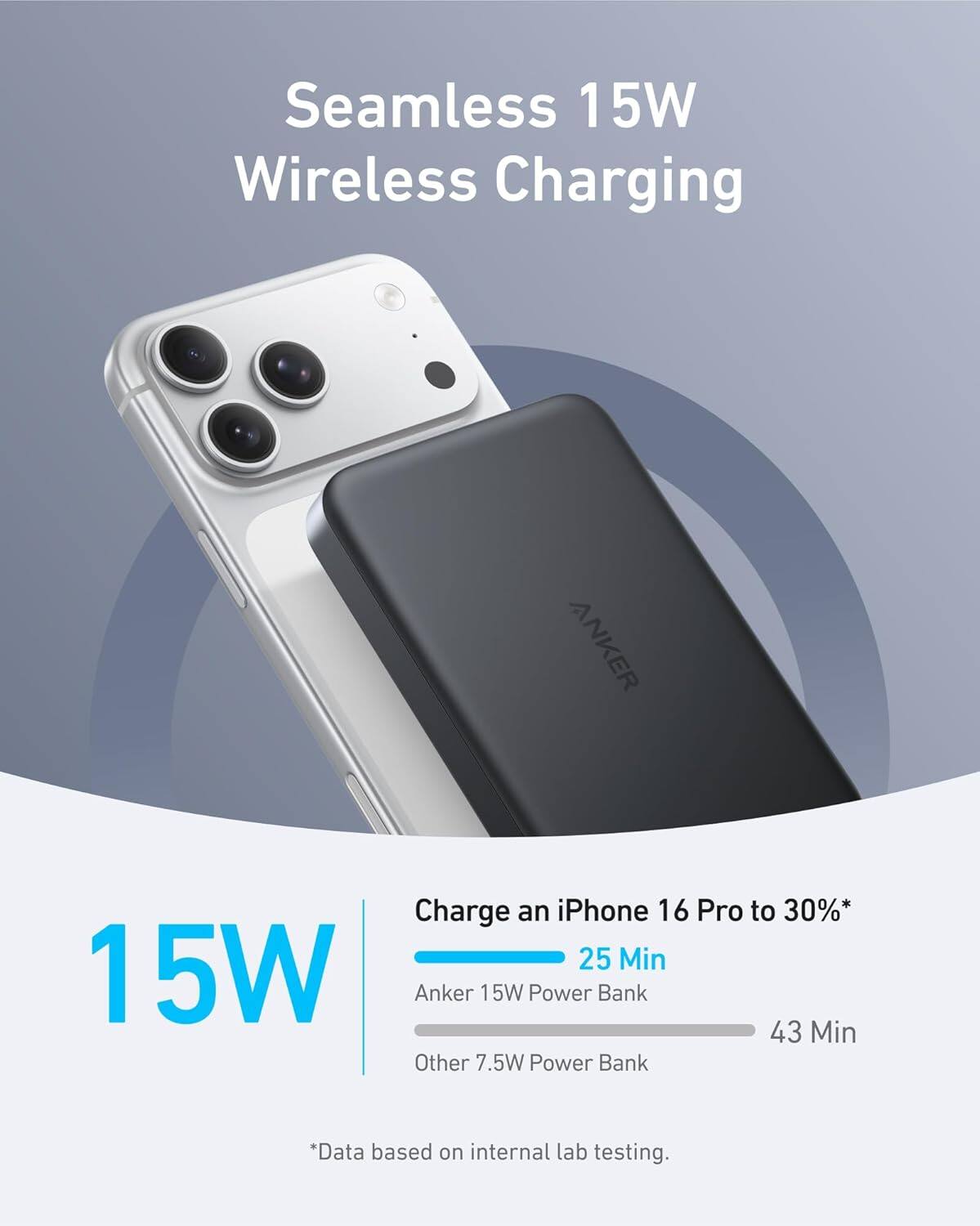 Seamless 15W Wireless Charging

Charge an iPhone 16 Pro to 30%*  
25 Min  
15W Power Bank  
43 Min  
Other 7.5W Power Bank  

*Data based on internal lab testing.