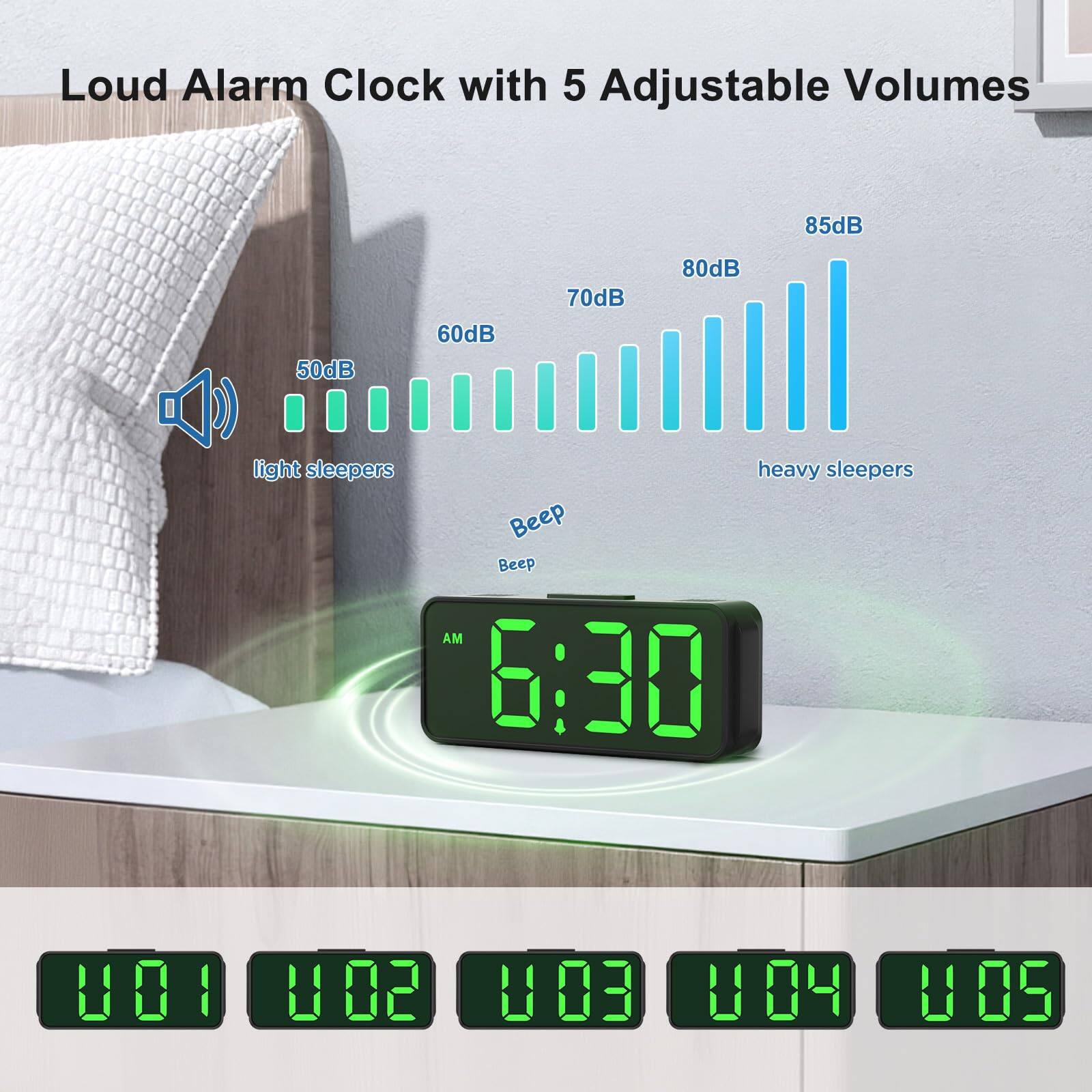 Loud Alarm Clock with 5 Adjustable Volumes

50dB 60dB 70dB 80dB 85dB

light sleepers heavy sleepers

Beep Beep

AM 6:30

001 002 003 004 105