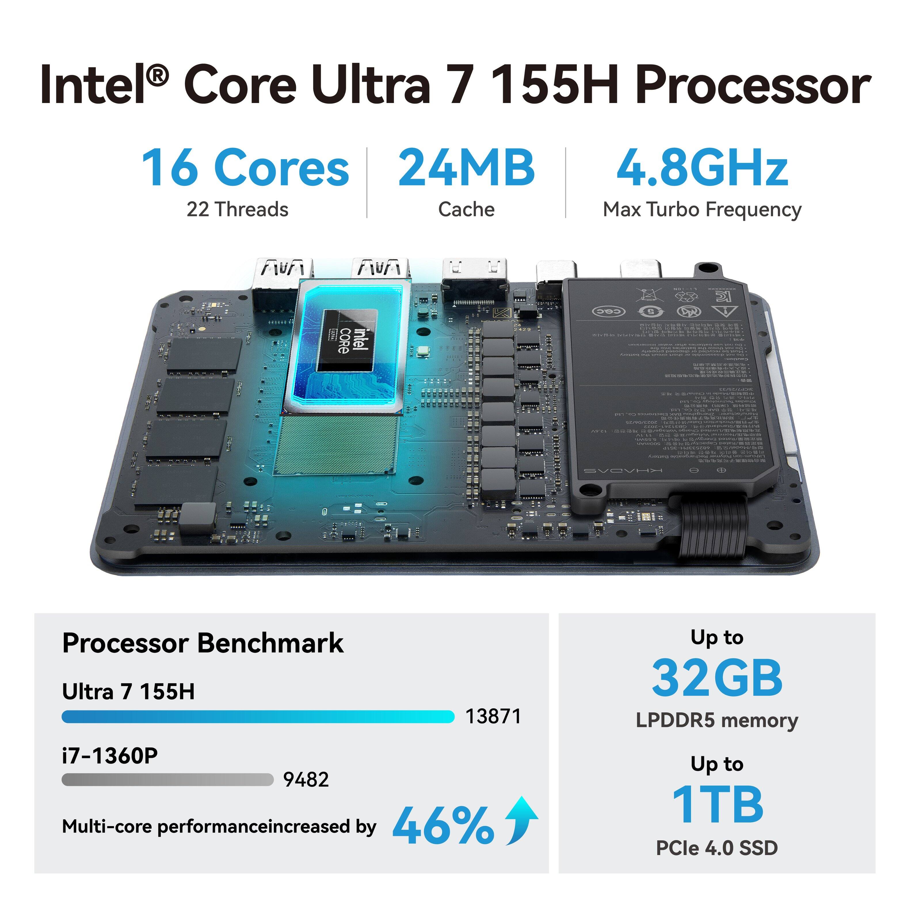 Intel® Core Ultra 7 155H Processor

16 Cores  
24MB Cache  
4.8GHz Max Turbo Frequency  
22 Threads

Processor Benchmark  
Ultra 7 155H: 13871  
i7-1360P: 9482  
Multi-core performance increased by 46%

Up to 32GB LPDDR5 memory  
Up to 1TB PCIe 4.0 SSD
