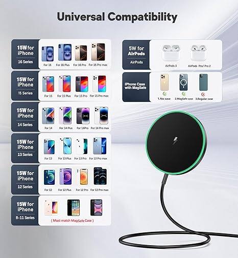 Universal Compatibility

15W for iPhone  
- iPhone 16 Series  
- iPhone 15 Series  
- iPhone 14 Series  
- iPhone 13 Series  
- iPhone 12 Series  
- iPhone 8-11 Series  

5W for AirPods  
- AirPods  
- AirPods Pro  
- AirPods Max  

iPhone Case with MagSafe  
- 1. No Gve  
- 2. MagSafe case  
- 1. Regular case  

(Must match MagSafe Case)