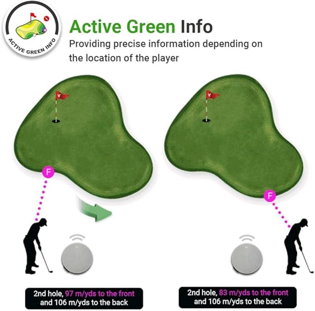 Active Green Info  
ACTIVE INFO  
Providing precise information depending on the location of the player  

2nd hole, 97 m/yds to the front and 106 m/yds to the back  
2nd hole, 83 m/yds to the front and 106 m/yds to the back