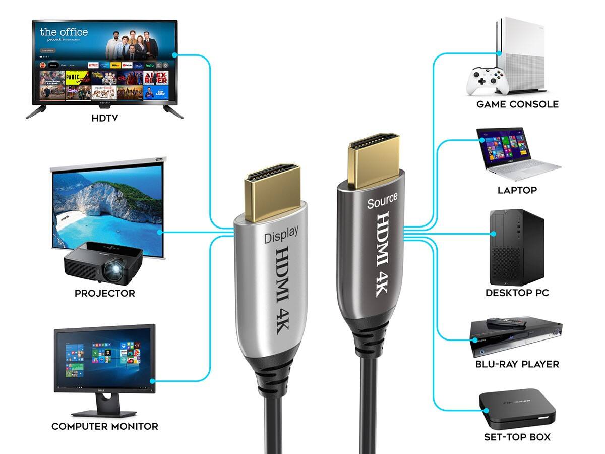 the office  
peacock streaming tv

HDTV

GAME CONSOLE

LAPTOP

PROJECTOR

COMPUTER MONITOR

DESKTOP PC

BLU-RAY PLAYER

SET-TOP BOX

HDMI 4K  
Display

HDMI 4K  
Source