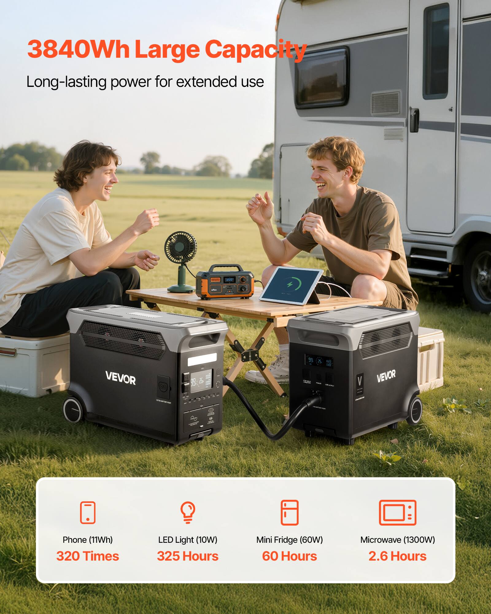 3840Wh Large Capacity  
Long-lasting power for extended use  

- Phone (11Wh) 320 Times  
- LED Light (10W) 325 Hours  
- Mini Fridge (60W) 60 Hours  
- Microwave (1300W) 2.6 Hours