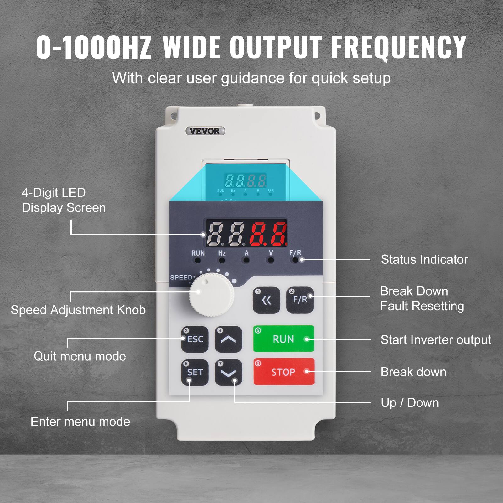 0-1000HZ WIDE OUTPUT FREQUENCY  
With clear user guidance for quick setup  

VEVOR  
4-Digit LED Display Screen  
RUN 8888 RUN Hz A V F/R  
Status Indicator  
Speed Adjustment Knob  
SPEED.  
1  
2 F/R  
Break Down Fault Resetting  
Quit menu mode  
3 ESC 5 SET  
4 7  
S 8  
RUN STOP  
Start Inverter output Break down  
Enter menu mode  
Up / Down