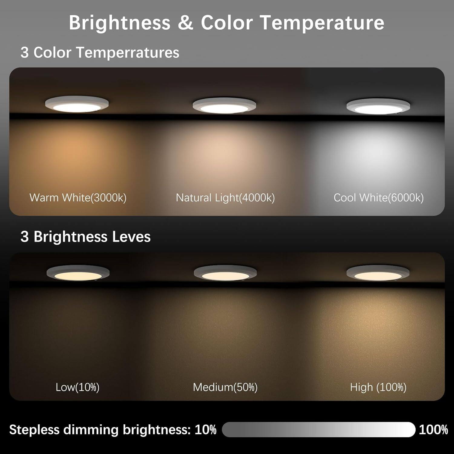 Brightness & Color Temperature

3 Color Temperatures  
- Warm White(3000k)  
- Natural Light(4000k)  
- Cool White(6000k)  

3 Brightness Levels  
- Low(10%)  
- Medium(50%)  
- High (100%)  

Stepless dimming brightness: 10% - 100%
