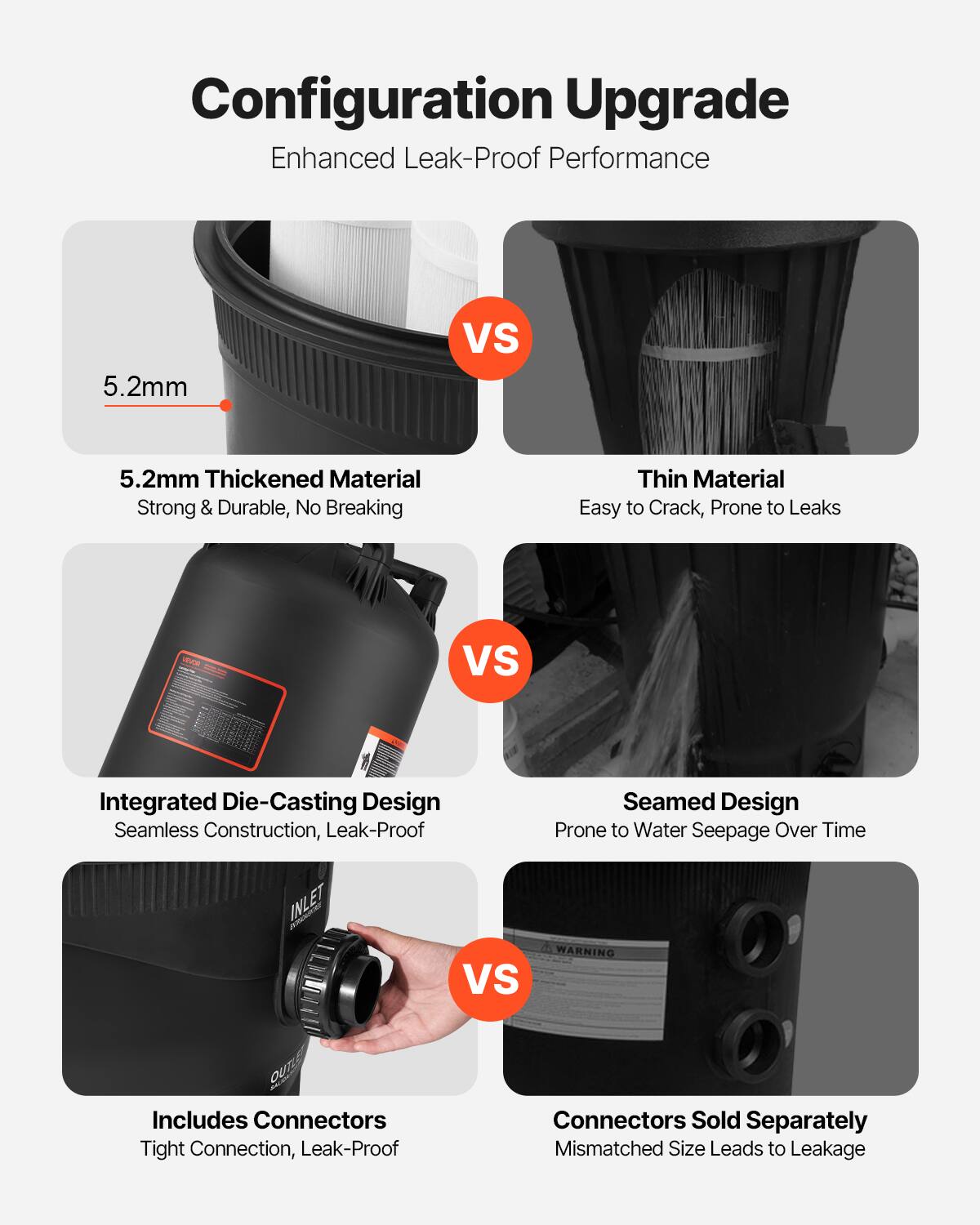 Configuration Upgrade  
Enhanced Leak-Proof Performance  

5.2mm Thickened Material  
Strong & Durable, No Breaking  

VS  

Thin Material  
Easy to Crack, Prone to Leaks  

Integrated Die-Casting Design  
Seamless Construction, Leak-Proof  

VS  

Seamed Design  
Prone to Water Seepage Over Time  

Includes Connectors  
Tight Connection, Leak-Proof  

VS  

Connectors Sold Separately  
Mismatched Size Leads to Leakage