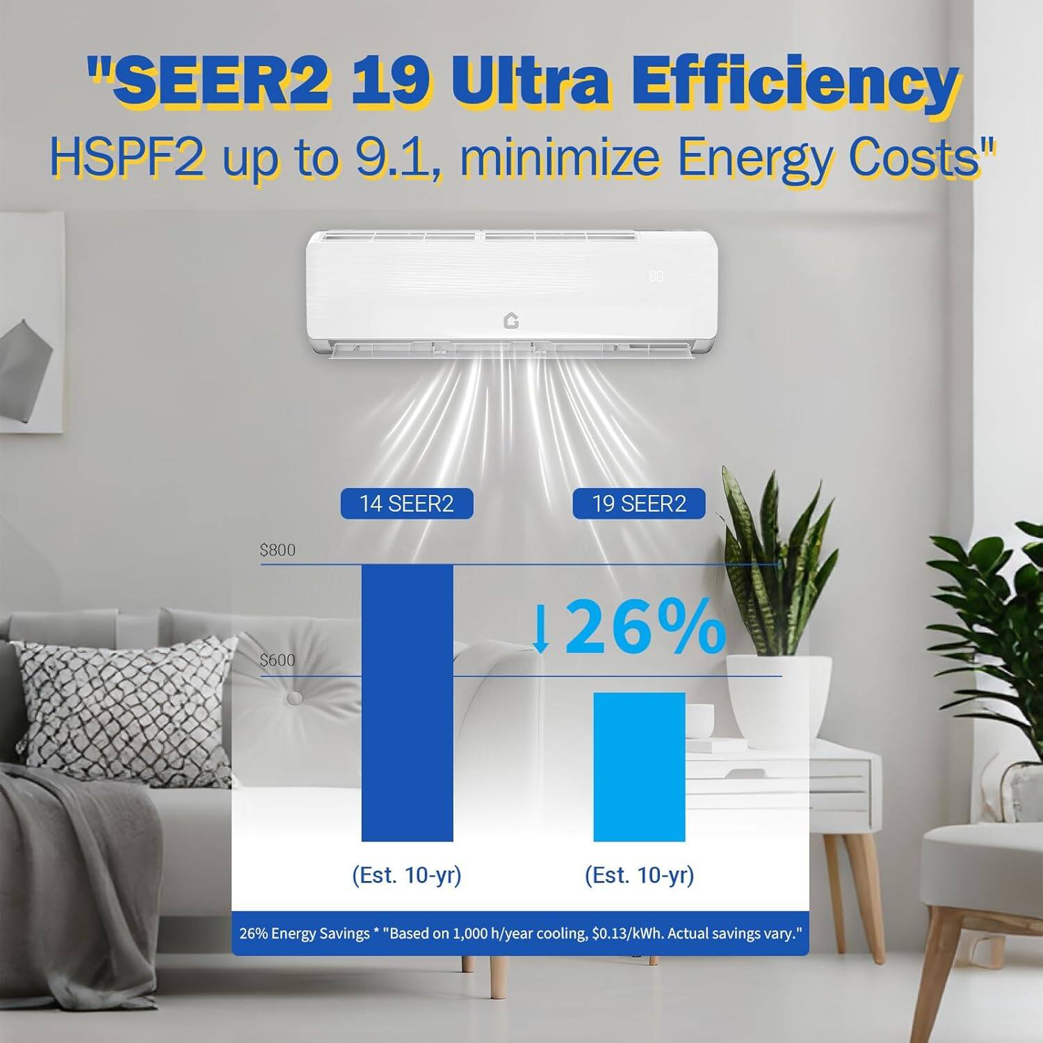 "SEER2 19 Ultra Efficiency  
HSPF2 up to 9.1, minimize Energy Costs"  

14 SEER2  
19 SEER2  

$800  
$600  

26% (Est. 10-yr)  
26% (Est. 10-yr)  

26% Energy Savings * Based on 1,000 h/year cooling, $0.13/kWh. Actual savings vary."