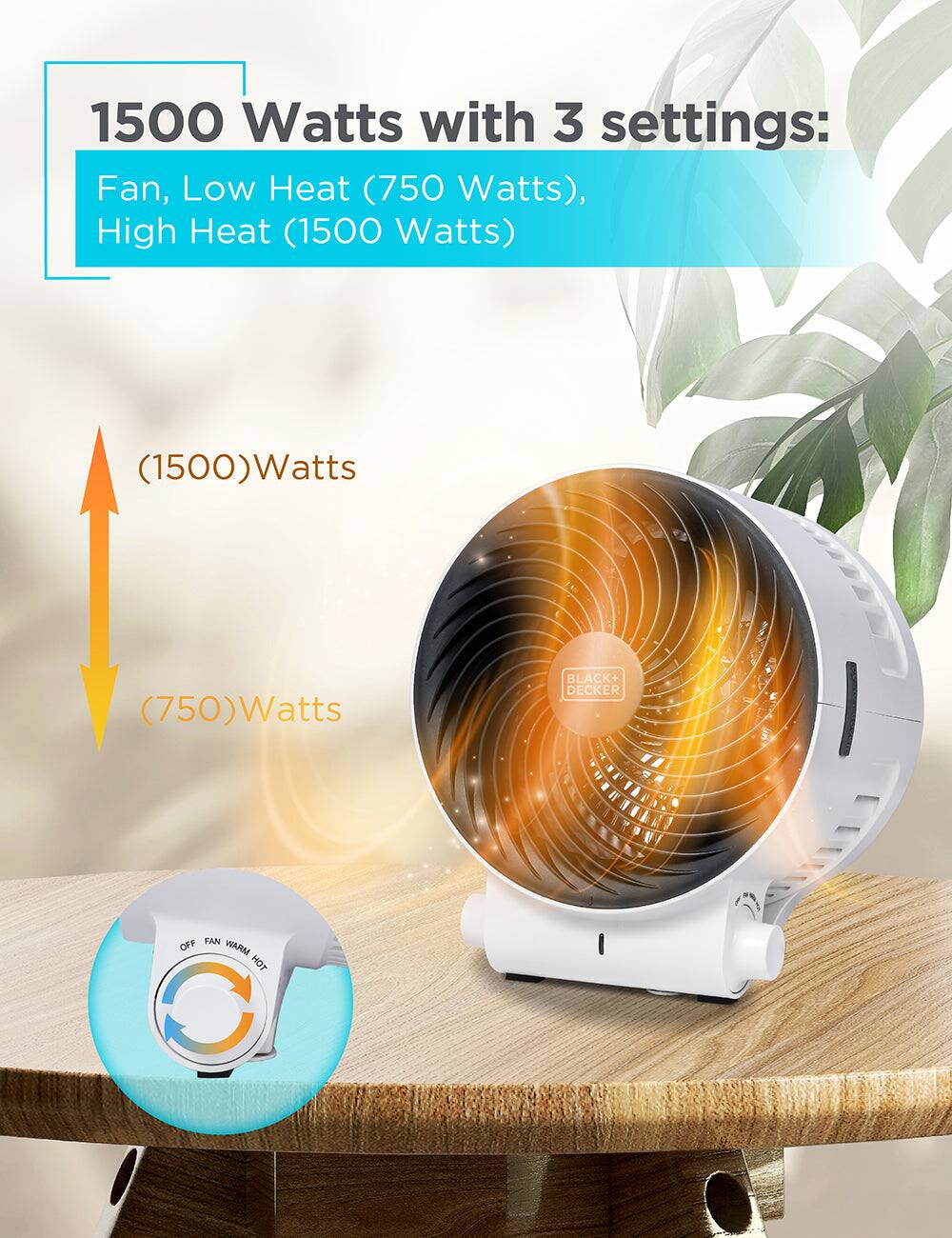 1500 Watts with 3 settings: Fan, Low Heat (750 Watts), High Heat (1500 Watts).