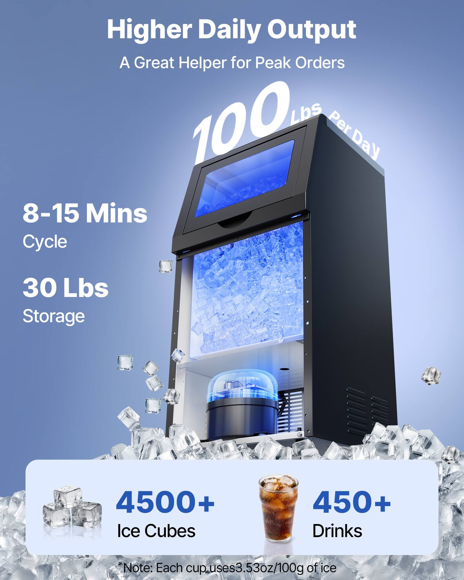 Higher Daily Output  
A Great Helper for Peak Orders  

100 Lbs Per Day  

8-15 Mins Cycle  
30 Lbs Storage  

4500+ Ice Cubes  
450+ Drinks  

Note: Each cup uses 3.53oz/100g of ice