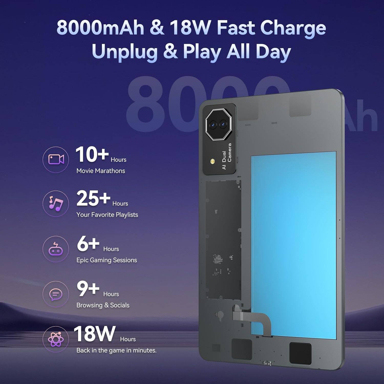 8000mAh & 18W Fast Charge Unplug & Play All Day

- 10+ Hours Movie Marathons
- 25+ Hours Your Favorite Playlists
- 6+ Hours Epic Gaming Sessions
- 9+ Hours Browsing & Socials
- 18W Hours Back in the game in minutes.
