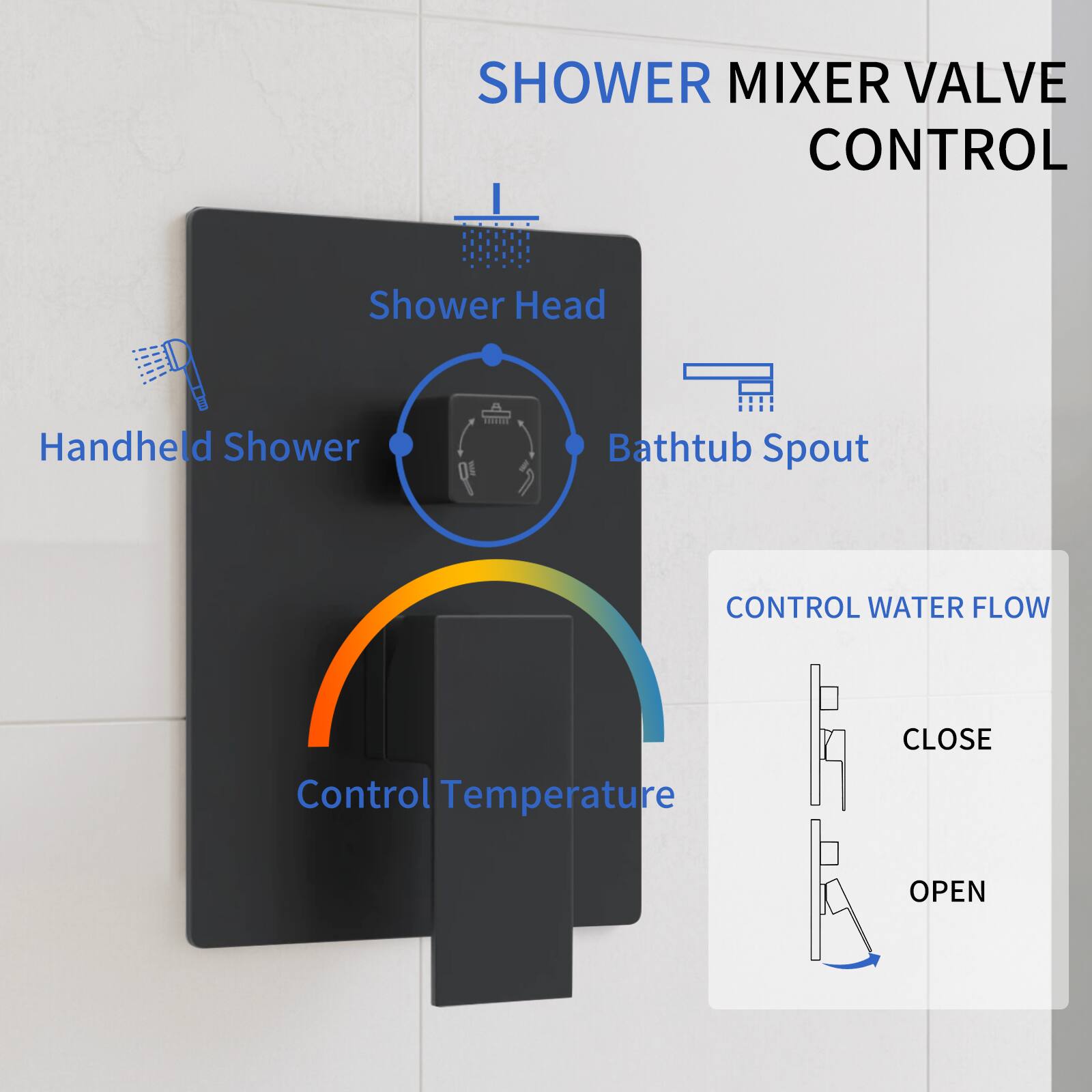 SHOWER MIXER VALVE CONTROL

- Shower Head
- Handheld Shower
- Bathtub Spout

CONTROL WATER FLOW
- CLOSE
- OPEN

Control Temperature