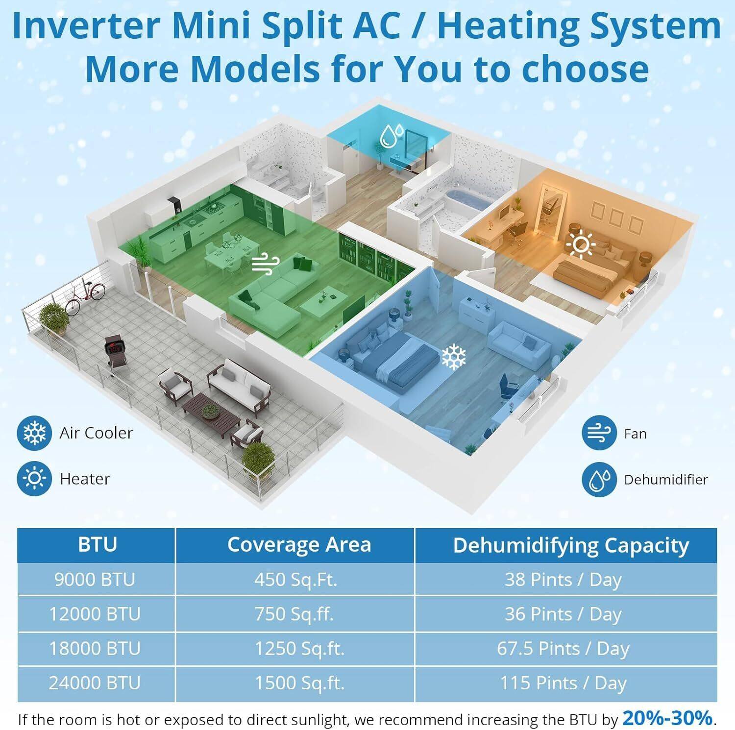 Inverter Mini Split AC / Heating System  
More Models for You to choose  

Air Cooler  
Heater  
Fan  
Dehumidifier  

| BTU       | Coverage Area | Dehumidifying Capacity |
|-----------|--------------|-----------------------|
| 9000 BTU  | 450 Sq.Ft.    | 38 Pints / Day         |
| 12000 BTU | 750 Sq.ft.    | 36 Pints / Day         |
| 18000 BTU | 1250 Sq.ft.   | 67.5 Pints / Day       |
| 24000 BTU | 1500 Sq.ft.   | 115 Pints / Day        |

If the room is hot or exposed to direct sunlight, we recommend increasing the BTU by 20%-30%.