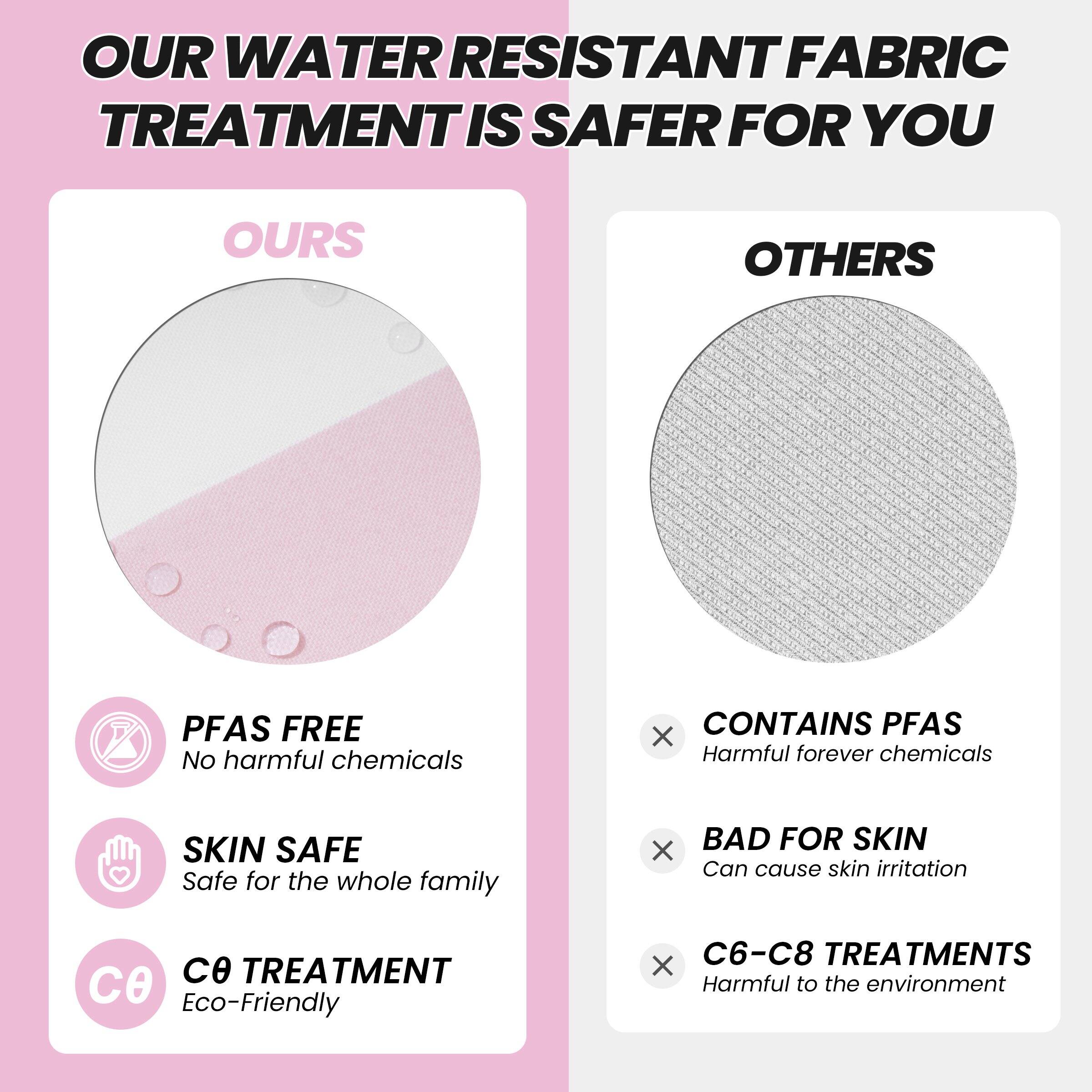 **OUR WATER RESISTANT FABRIC TREATMENT IS SAFER FOR YOU**

**OURS**
- PFAS FREE
  - No harmful chemicals
- SKIN SAFE
  - Safe for the whole family
- C0 TREATMENT
  - Eco-Friendly

**OTHERS**
- CONTAINS PFAS
  - Harmful forever chemicals
- BAD FOR SKIN
  - Can cause skin irritation
- C6-C8 TREATMENTS
  - Harmful to the environment