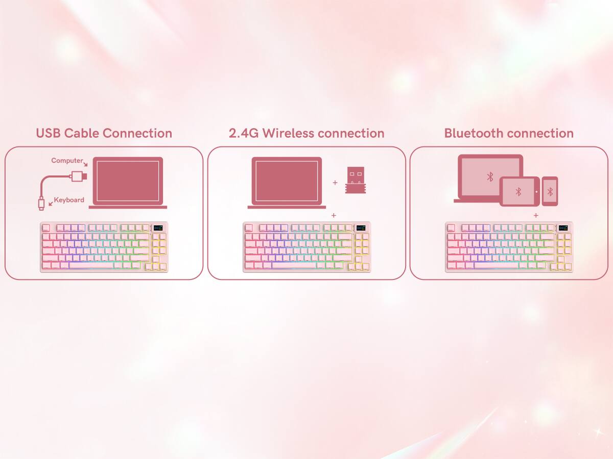 USB Cable Connection  
2.4G Wireless connection  
Bluetooth connection  

Computer + Keyboard  
Computer + Keyboard  
Computer + Keyboard