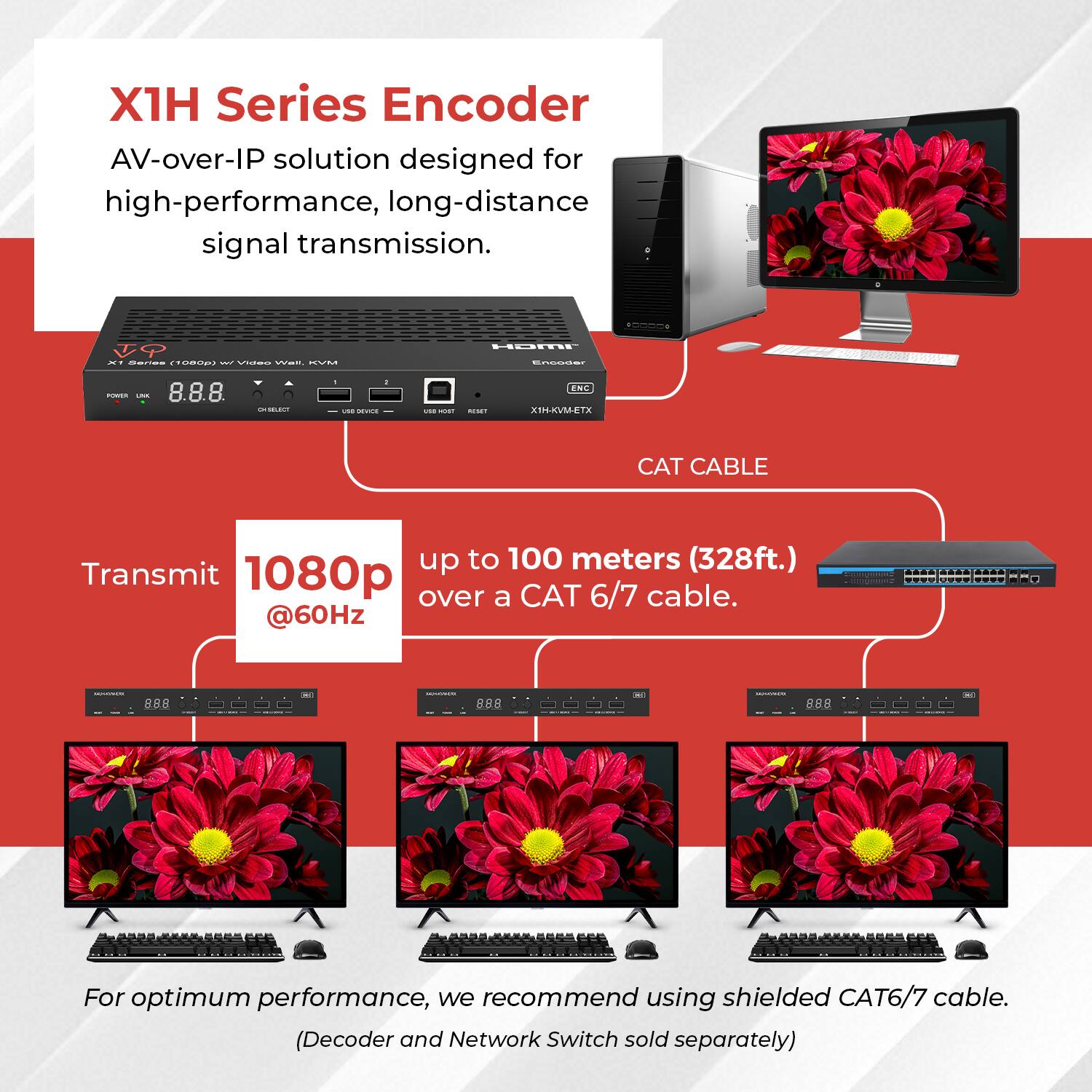 X1H Series Encoder  
AV-over-IP solution designed for high-performance, long-distance signal transmission.

Transmit 1080p @60Hz up to 100 meters (328ft.) over a CAT 6/7 cable.

For optimum performance, we recommend using shielded CAT6/7 cable. (Decoder and Network Switch sold separately)