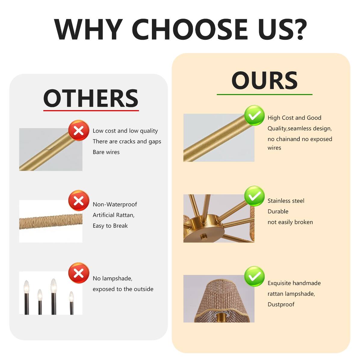 WHY CHOOSE US?

OTHERS
- Low cost and low quality
- There are cracks and gaps
- Bare wires
- Non-Waterproof Artificial Rattan, Easy to Break
- No lampshade, exposed to the outside

OURS
- High Cost and Good Quality, seamless design, no chain and no exposed wires
- Stainless steel Durable not easily broken
- Exquisite handmade rattan lampshade, Dustproof
