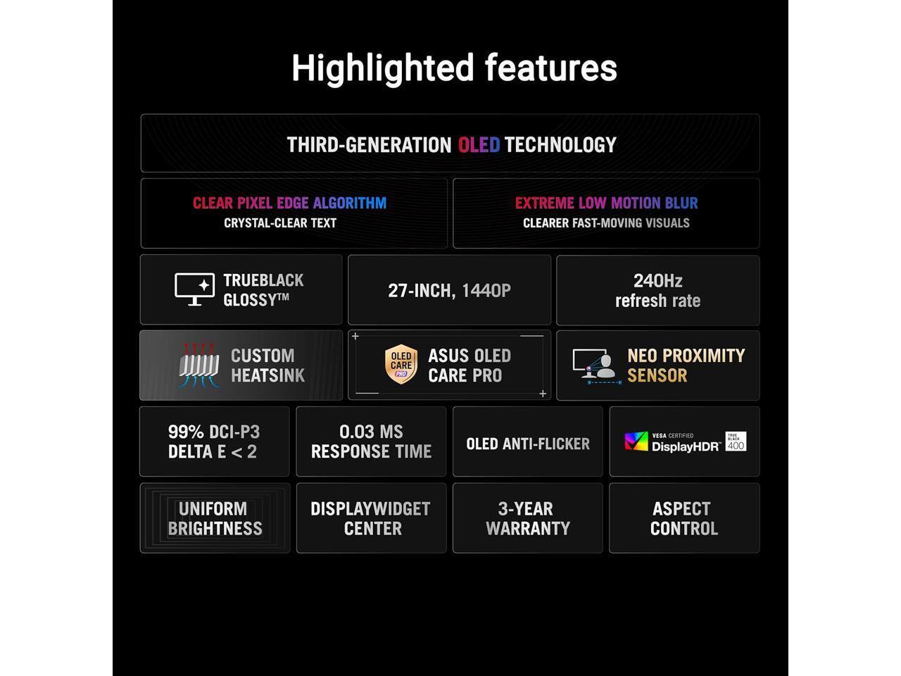 Highlighted features

- THIRD-GENERATION OLED TECHNOLOGY
- CLEAR PIXEL EDGE ALGORITHM
  - CRYSTAL-CLEAR TEXT
- EXTREME LOW MOTION BLUR
  - CLEARER FAST-MOVING VISUALS
- TRUEBLACK GLOSSY™
- 27-INCH, 1440P
- 240Hz refresh rate
- CUSTOM HEATSINK
- ASUS OLED CARE PRO
- NEO PROXIMITY SENSOR
- 99% DCI-P3
- DELTA E < 2
- 0.03 MS RESPONSE TIME
- OLED ANTI-FLICKER
- VESA CERTIFIED DisplayHDR 400
- UNIFORM BRIGHTNESS
- DISPLAYWIDGET CENTER
- 3-YEAR WARRANTY
- ASPECT CONTROL
