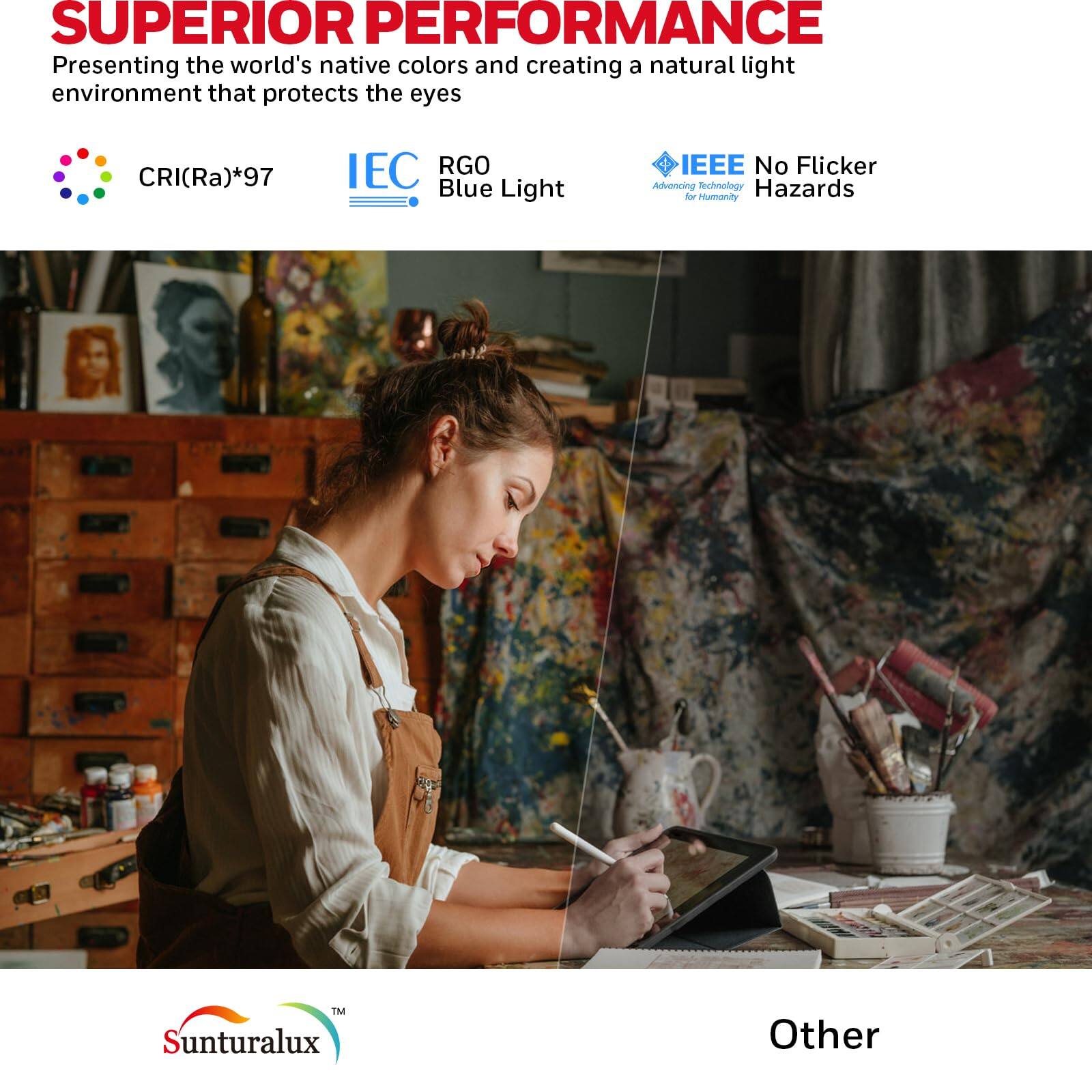 SUPERIOR PERFORMANCE
Presenting the world's native colors and creating a natural light environment that protects the eyes
CRI(Ra)*97
IEC
RGO Blue Light
IEEE No Flicker Hazards
Advancing Technology for Humanity
TM
Sunturalux
Other