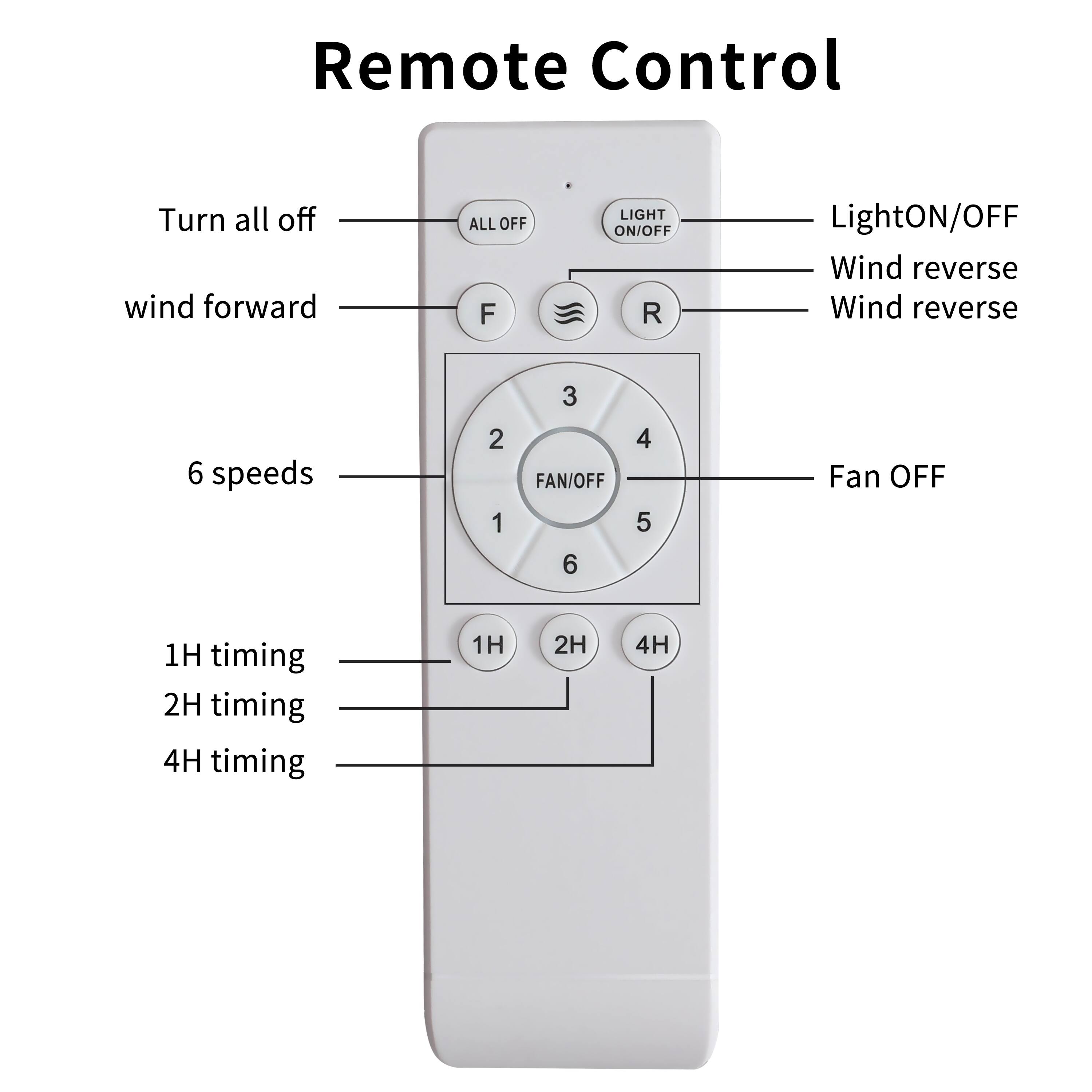 Remote Control

- Turn all off: ALL OFF
- Wind forward: F
- Wind reverse: R
- Light on/off: LIGHT ON/OFF
- 6 speeds: 1, 2, 3, 4, 5, 6
- Fan off: FAN/OFF
- 1H timing: 1H
- 2H timing: 2H
- 4H timing: 4H