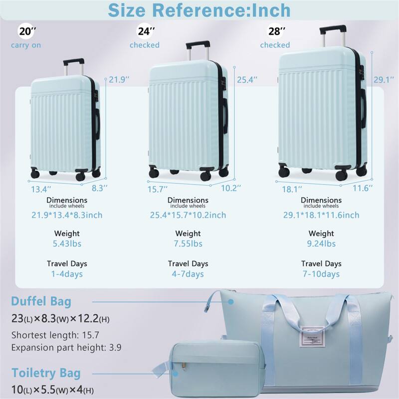 20" carry on  
Size Reference: Inch  
24" checked  
28" checked  

Dimensions include wheels  
21.9" x 13.4" x 8.3"  
25.4" x 15.7" x 10.2"  
29.1" x 18.1" x 11.6"  

Weight  
5.43lbs  
7.55lbs  
9.24lbs  

Travel Days  
1-4 days  
4-7 days  
7-10 days  

Duffel Bag  
23(L) x 8.3(W) x 12.2(H)  
Shortest length: 15.7  
Expansion part height: 3.9  

Toiletry Bag  
10(L) x 5.5(W) x 4(H)