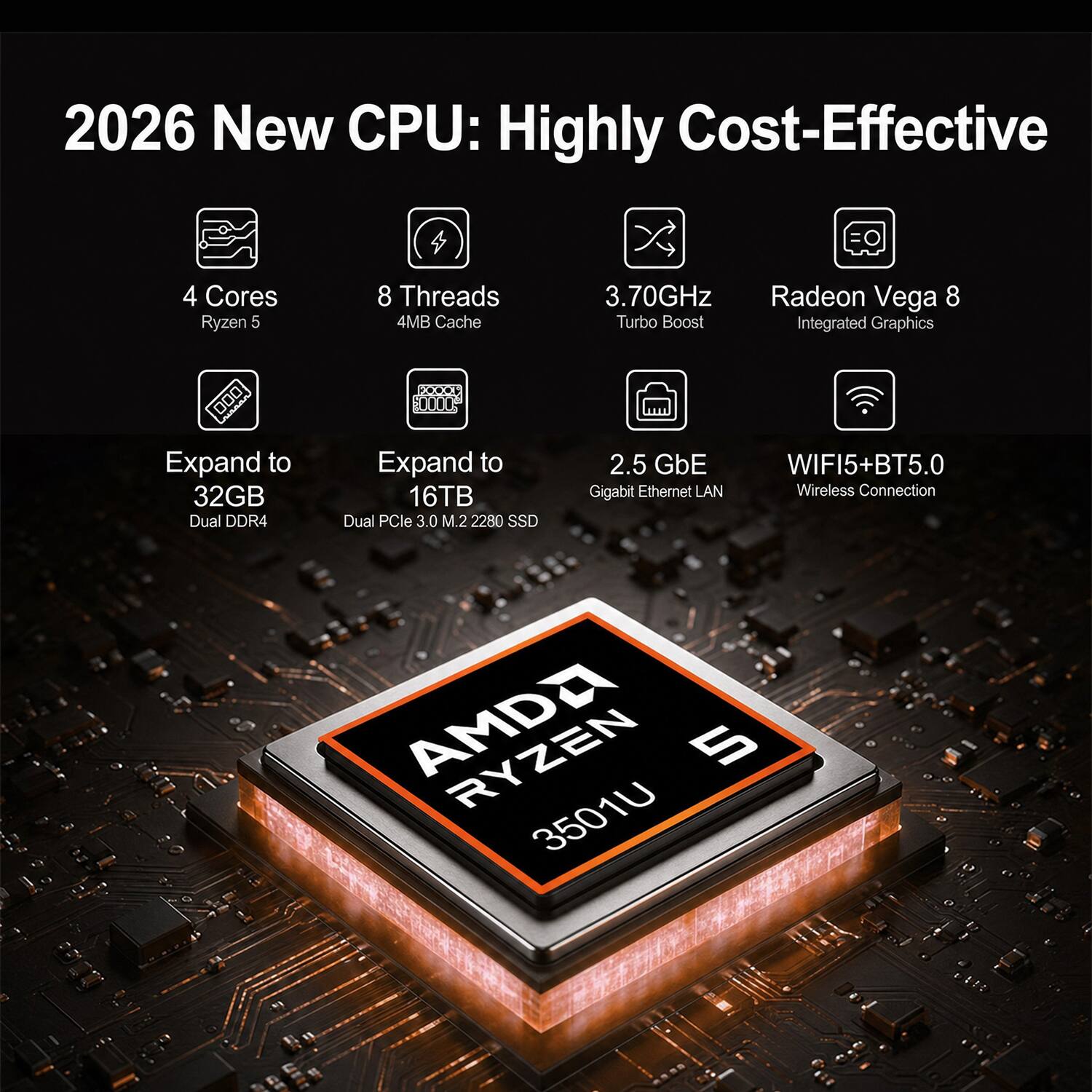 2026 New CPU: Highly Cost-Effective

4 Cores Ryzen 5  
8 Threads  
4MB Cache  
3.70GHz Turbo Boost  
Radeon Vega 8 Integrated Graphics  

Expand to 32GB Dual DDR4  
Expand to 16TB Dual PCIe 3.0 M.2 2280 SSD  
2.5 GbE Gigabit Ethernet LAN  
WIFI5+BT5.0 Wireless Connection