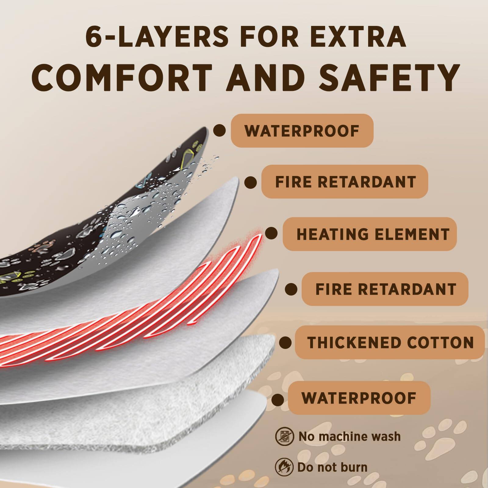 6-LAYERS FOR EXTRA COMFORT AND SAFETY

- WATERPROOF
- FIRE RETARDANT
- HEATING ELEMENT
- FIRE RETARDANT
- THICKENED COTTON
- WATERPROOF

No machine wash
Do not burn