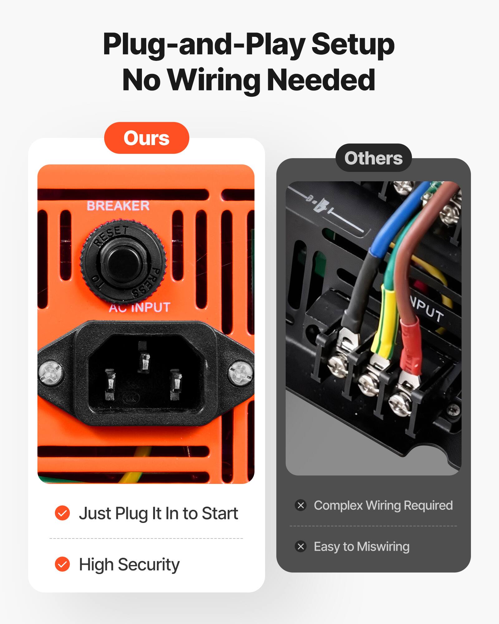 Plug-and-Play Setup No Wiring Needed

Ours
- Just Plug It In to Start
- High Security

Others
- Complex Wiring Required
- Easy to Miswiring