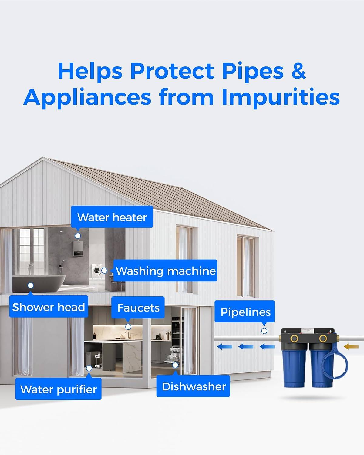 Helps Protect Pipes & Appliances from Impurities

- Water heater
- Washing machine
- Shower head
- Faucets
- Pipelines
- Water purifier
- Dishwasher