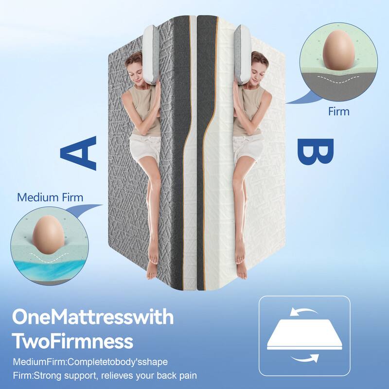 A Medium Firm Firm B One Mattress with Two Firmness  
Medium Firm: Complete to body's shape  
Firm: Strong support, relieves your back pain