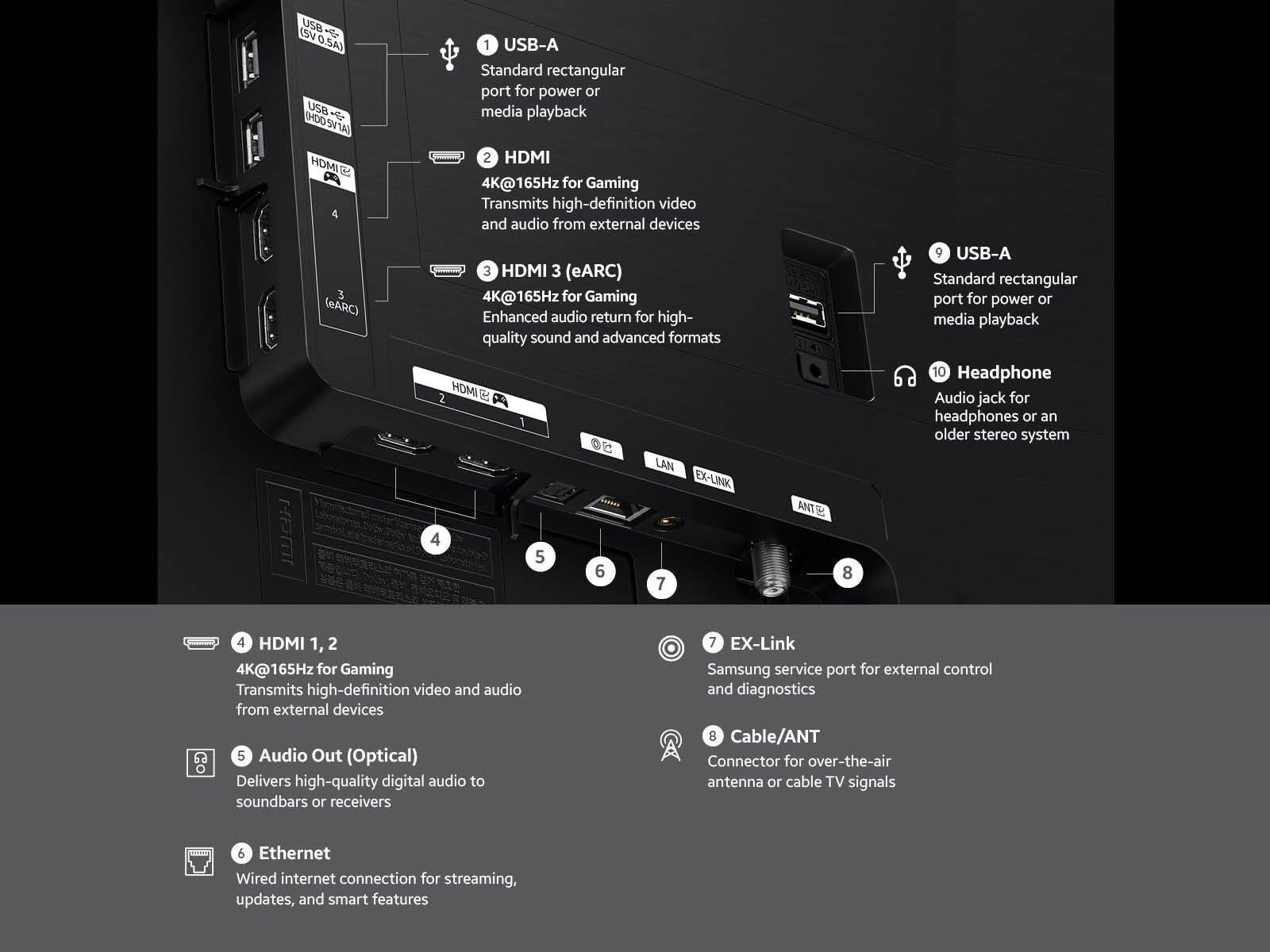 1. USB-A: Standard rectangular port for power or media playback  
2. HDMI: 4K@165Hz for Gaming. Transmits high-definition video and audio from external devices  
3. HDMI 3 (eARC): 4K@165Hz for Gaming. Enhanced audio return for high-quality sound and advanced formats  
4. HDMI 1, 2: 4K@165Hz for Gaming. Transmits high-definition video and audio from external devices  
5. Audio Out (Optical): Delivers high-quality digital audio to soundbars or receivers  
6. Ethernet: Wired internet connection for streaming, updates, and smart features  
7. EX-Link: Samsung service port for external control and diagnostics  
8. Cable/ANT: Connector for over-the-air antenna or cable TV signals  
9. USB-A: Standard rectangular port for power or media playback  
10. Headphone: Audio jack for headphones or an older stereo system
