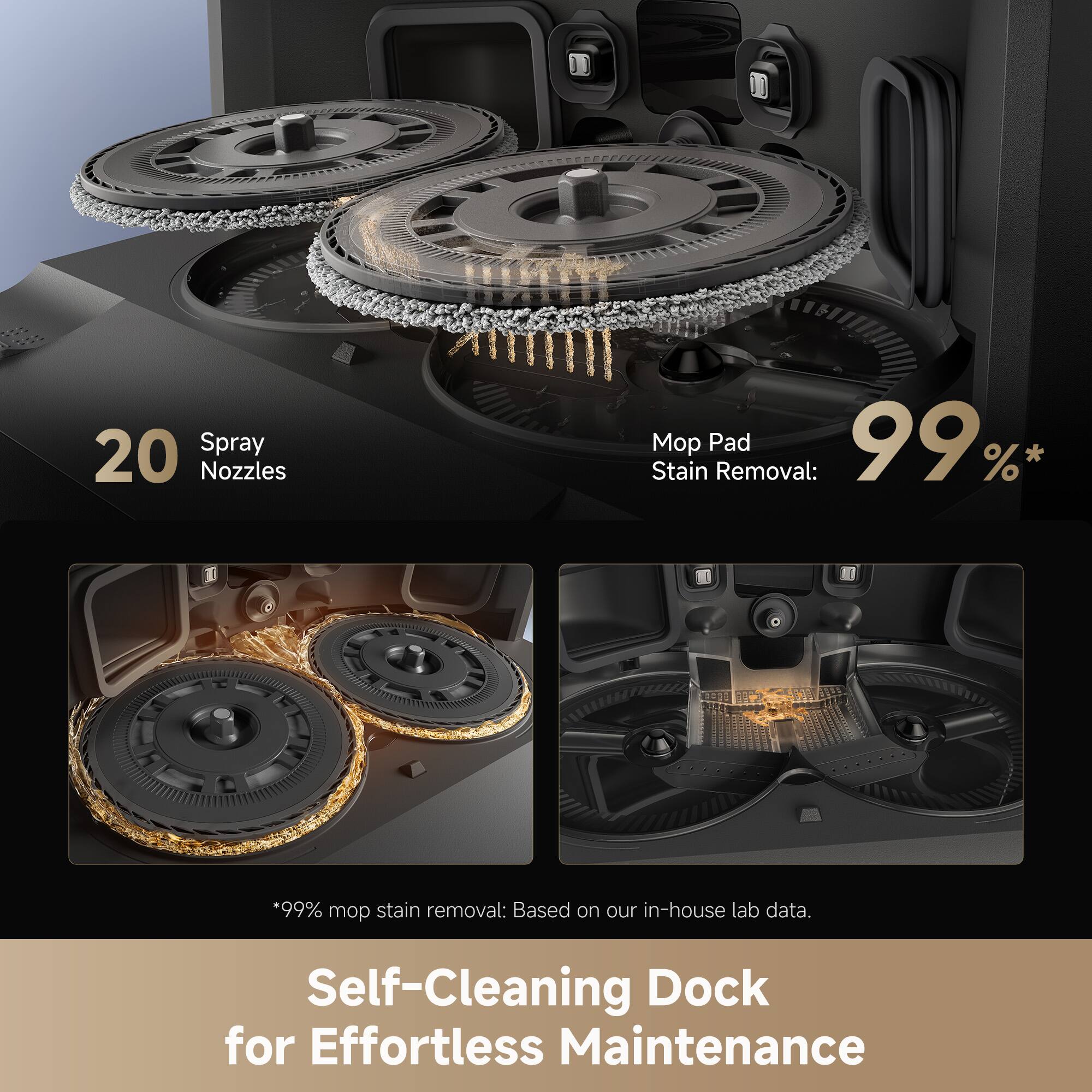 20 Spray Nozzles  
Mop Pad Stain Removal: 99%*  
*99% mop stain removal: Based on our in-house lab data.  

Self-Cleaning Dock for Effortless Maintenance