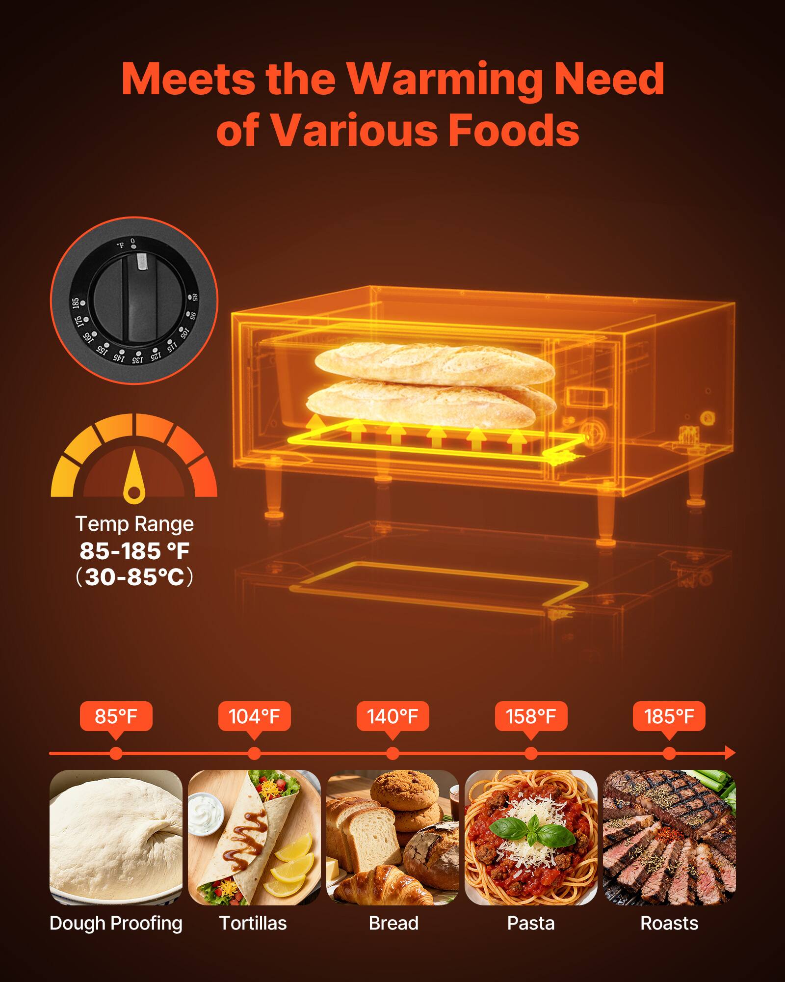 Meets the Warming Need of Various Foods

135

Temp Range 85-185 F (30-85C)

85F
104F
140F
158F
185F

Dough Proofing
Tortillas
Bread
Pasta
Roasts