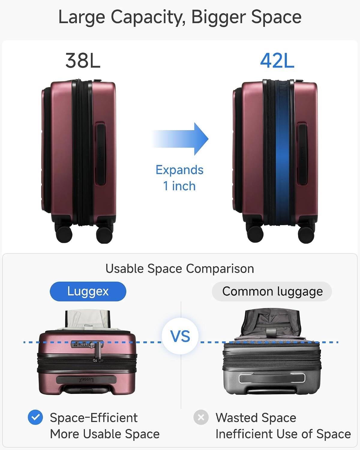 Large Capacity, Bigger Space  
38L 42L Expands 1 inch  
Usable Space Comparison  
Luggex Common luggage  
VS  
Space-Efficient More Usable Space  
Wasted Space Inefficient Use of Space