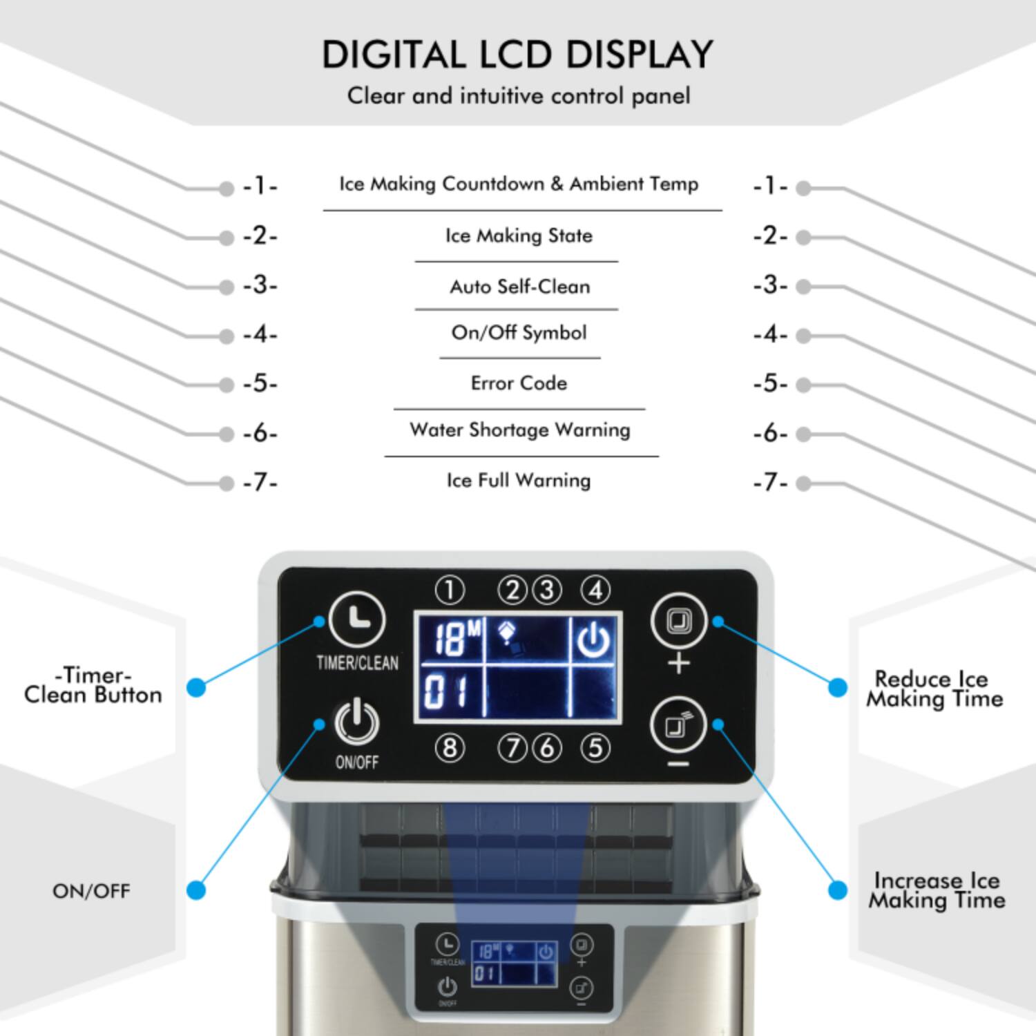 DIGITAL LCD DISPLAY  
Clear and intuitive control panel

-1- Ice Making Countdown & Ambient Temp  
-2- Ice Making State  
-3- Auto Self-Clean  
-4- On/Off Symbol  
-5- Error Code  
-6- Water Shortage Warning  
-7- Ice Full Warning  

-TIMER-  
Clean Button  

ON/OFF  

Reduce Ice Making Time  
Increase Ice Making Time