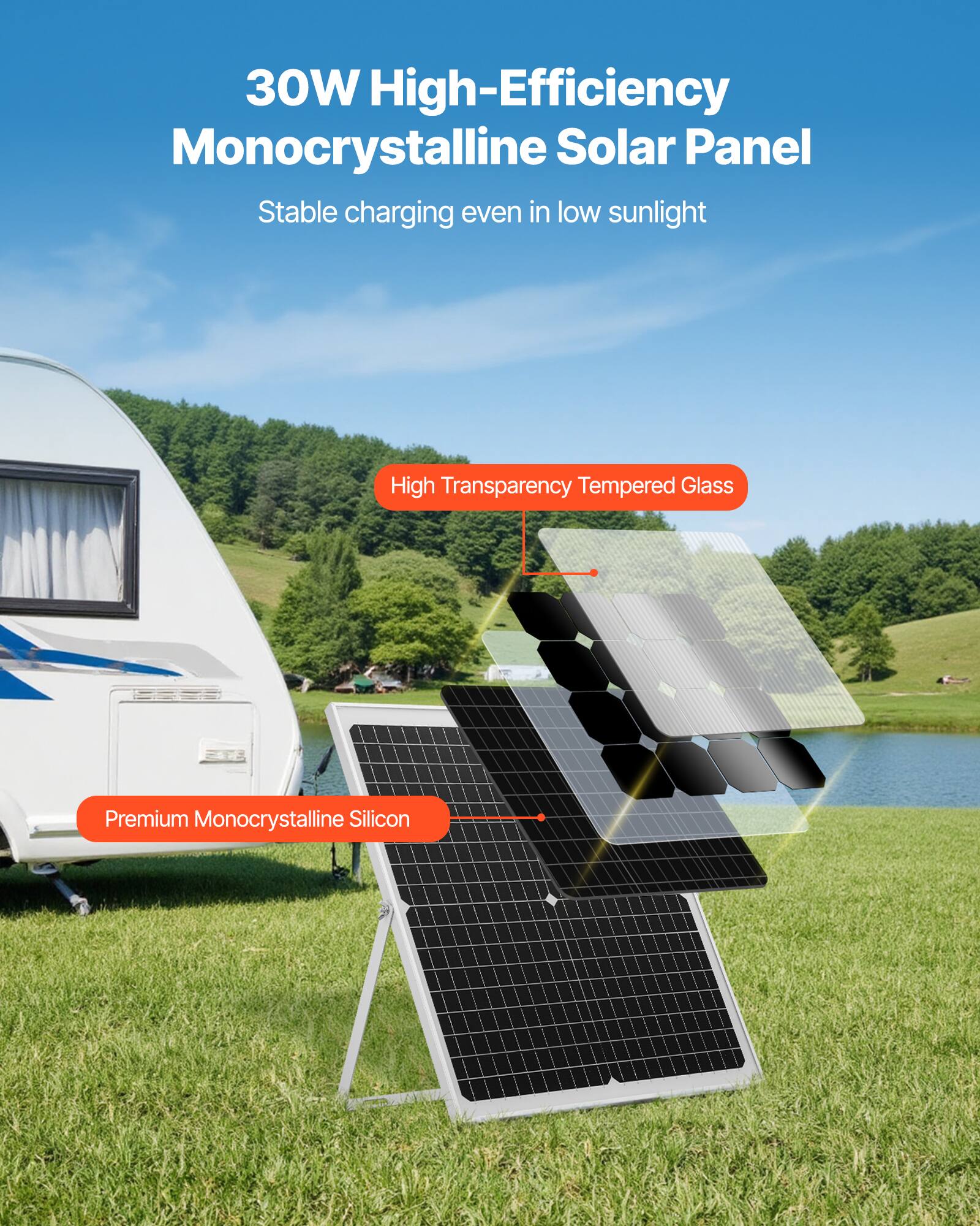 30W High-Efficiency Monocrystalline Solar Panel  
Stable charging even in low sunlight  

High Transparency Tempered Glass  
Premium Monocrystalline Silicon