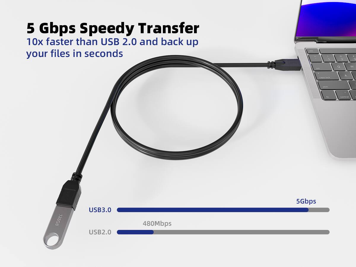 5 Gbps Speedy Transfer  
10x faster than USB 2.0 and back up your files in seconds  

USB3.0  
480Mbps  

USB2.0  
5Gbps