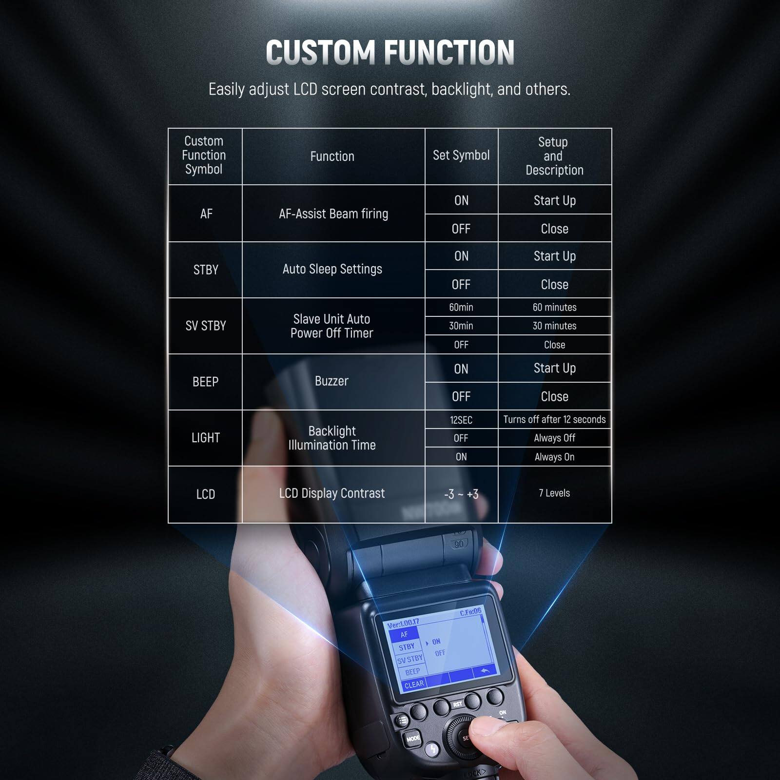 CUSTOM FUNCTION  
Easily adjust LCD screen contrast, backlight, and others.

| Custom Function Symbol | Function | Set Symbol | Setup and Description |
|-----------------------|----------|------------|----------------------|
| AF                    | AF-Assist Beam firing | ON | Start Up |
|                       |          | OFF        | Close |
| STBY                  | Auto Sleep Settings | ON | Start Up |
|                       |          | OFF        | Close |
| SV STBY               | Slave Unit Auto Power Off Timer | 60min | 60 minutes |
|                       |          | 30min      | 30 minutes |
|                       |          | OFF        | Close |
| BEEP                  | Buzzer | ON | Start Up |
|                       |        | OFF        | Close |
| LIGHT                | Backlight Illumination Time | 12SEC | Turns off after 12 seconds |
|                       |        | OFF        | Always Off |
|                       |        | ON         | Always On |
| LCD                  | LCD Display Contrast | -3 +3 | 7 Levels |