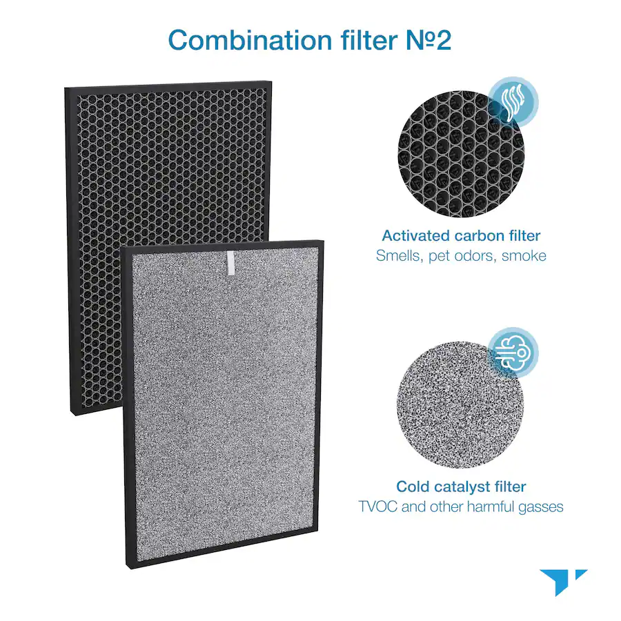 Tm950 Filter Turonic PH950_F 4 in 2 Replacement Filter for PH950 Air Purifier, True ...
