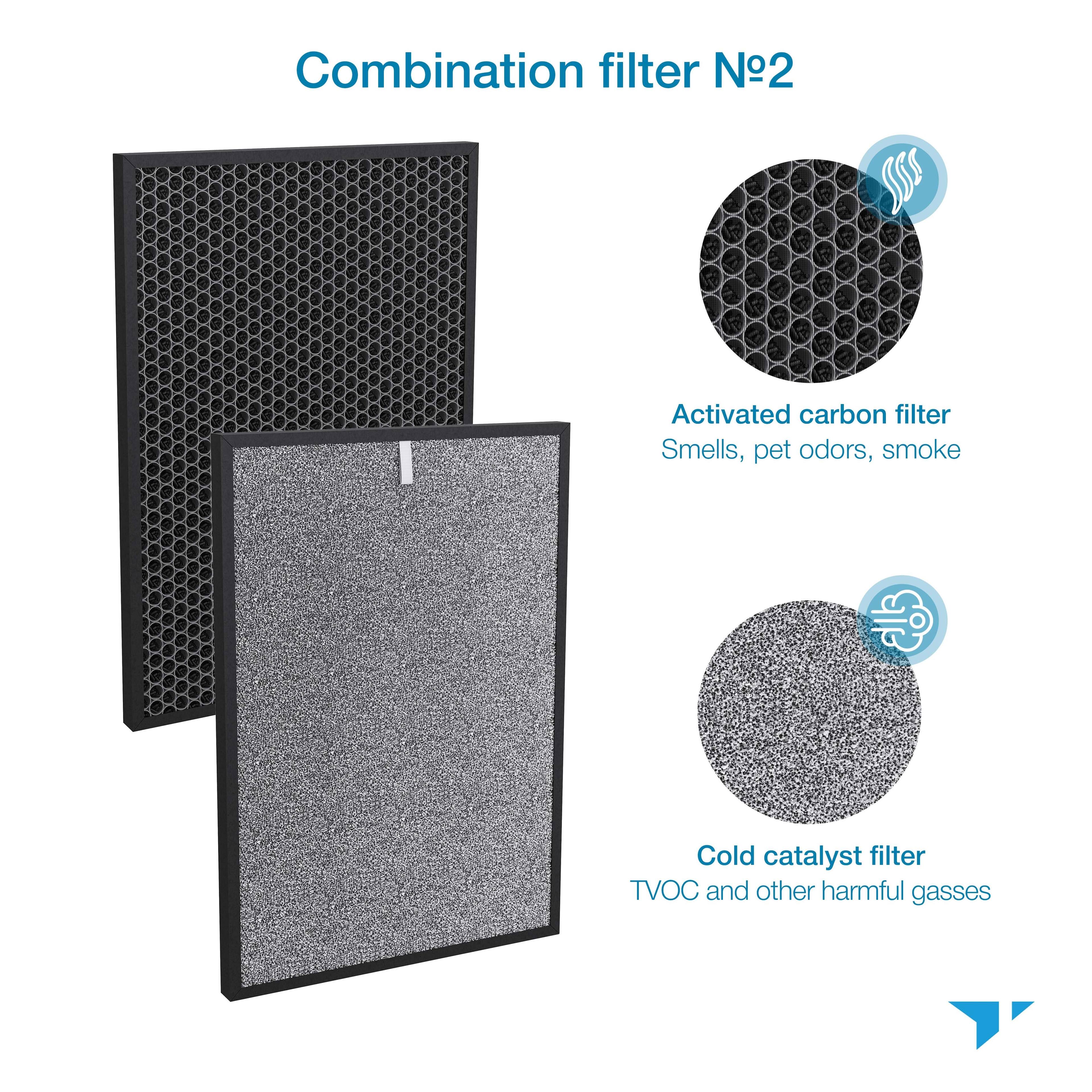 Combination filter No.2

- Activated carbon filter
  - Smells, pet odors, smoke

- Cold catalyst filter
  - TVOC and other harmful gasses