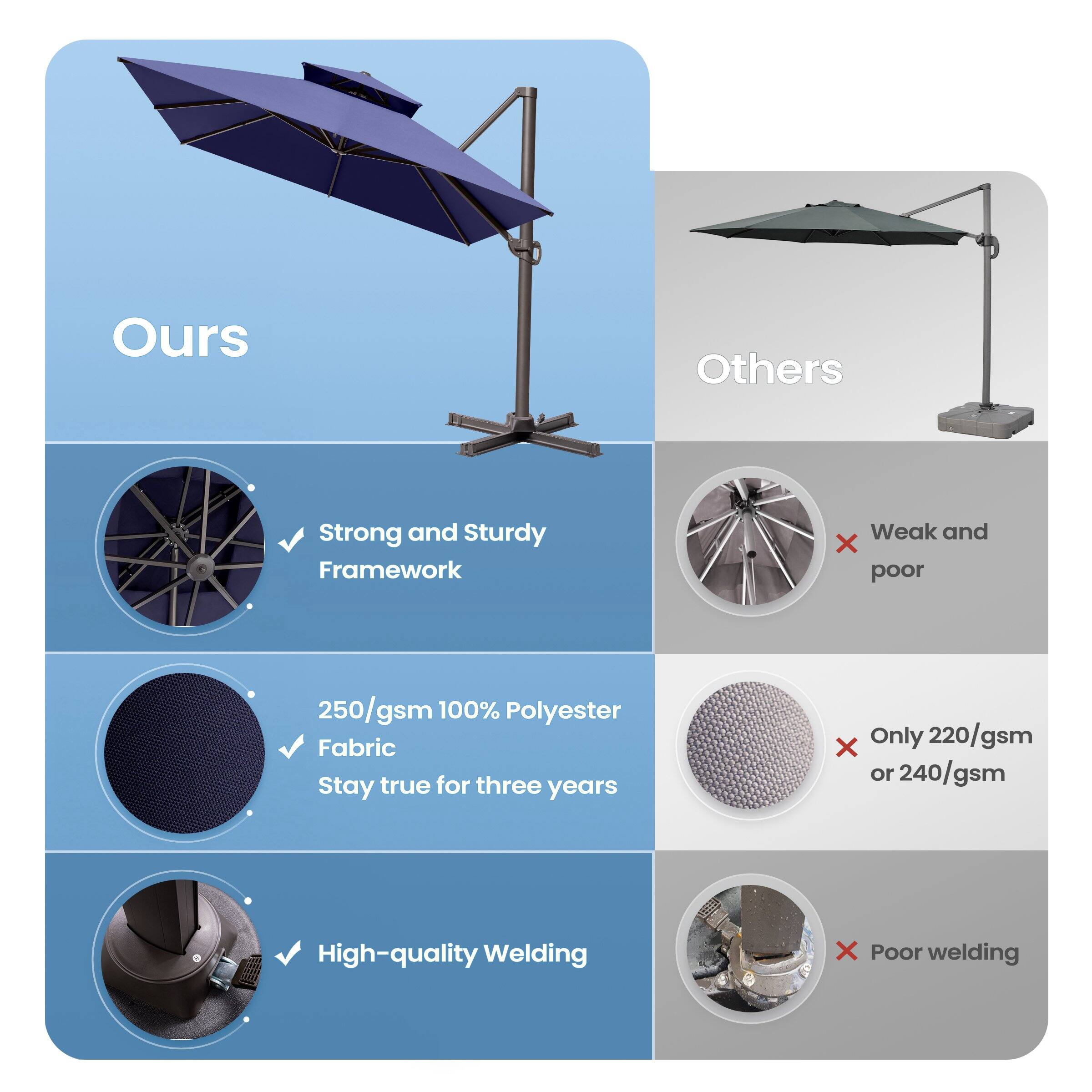 **Ours**

- Strong and Sturdy Framework
- 250/gsm 100% Polyester Fabric Stay true for three years
- High-quality Welding

**Others**

- Weak and poor
- Only 220/gsm or 240/gsm
- Poor welding